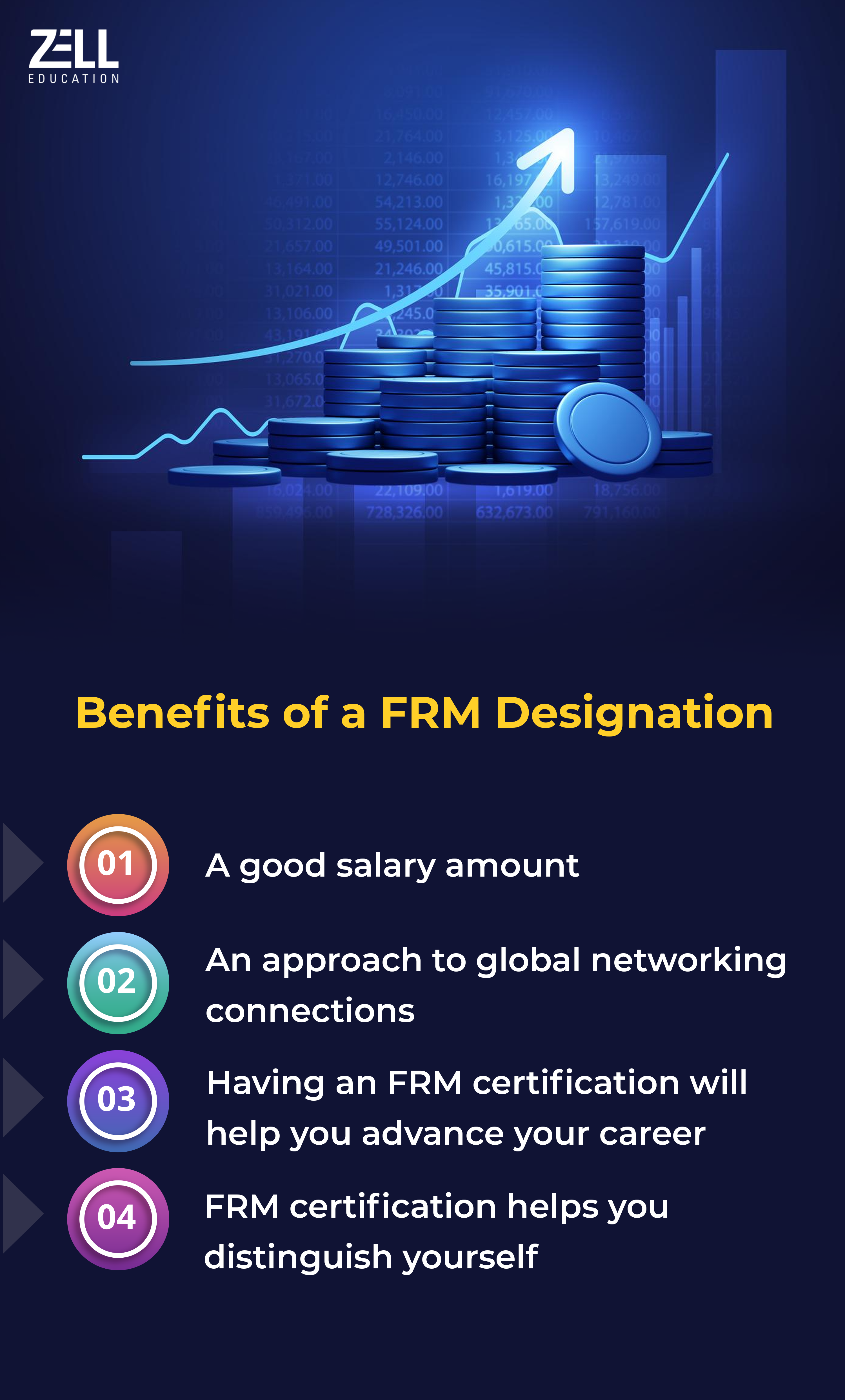 Benefits of FRM Designation
