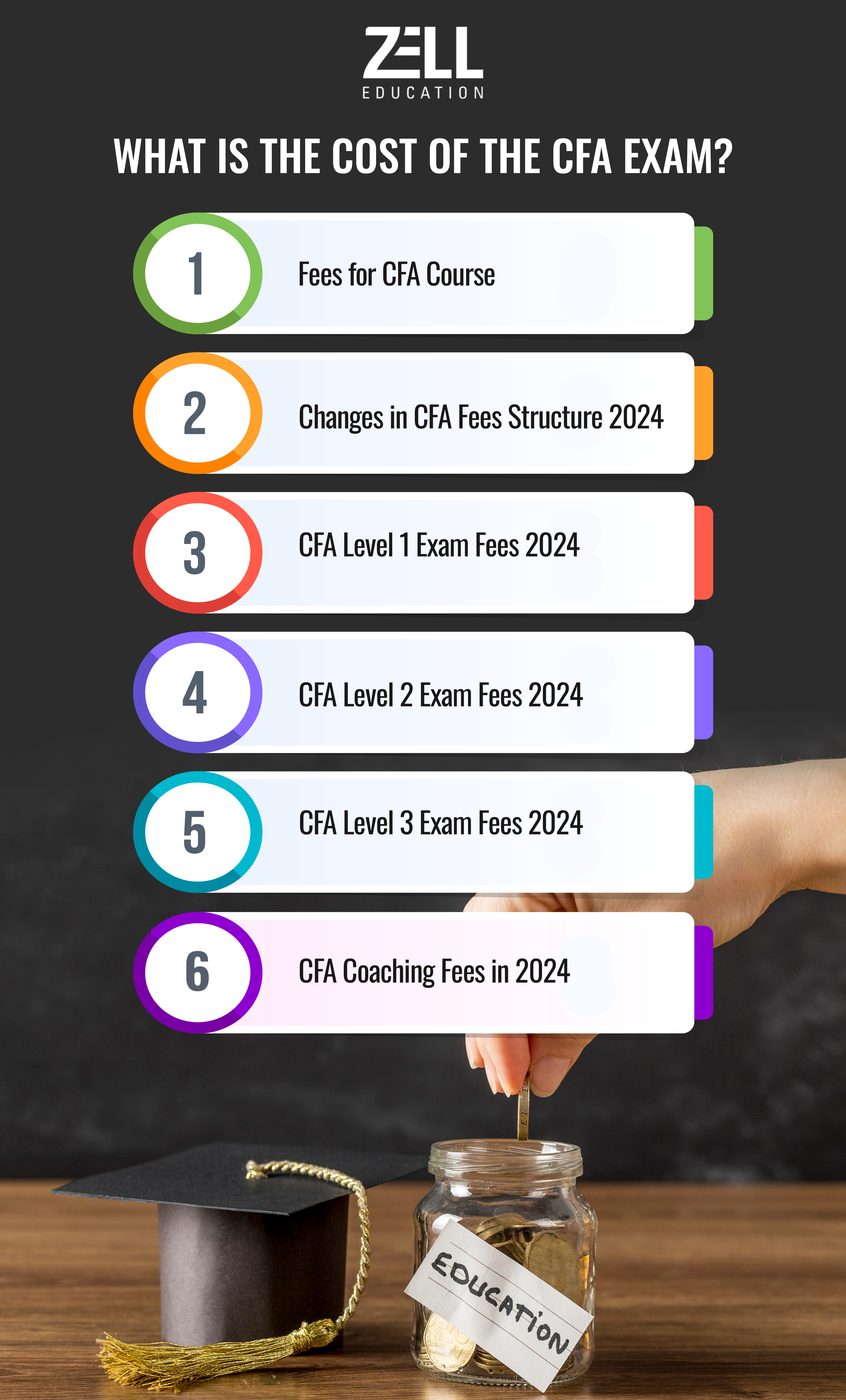 CFA Exam Cost