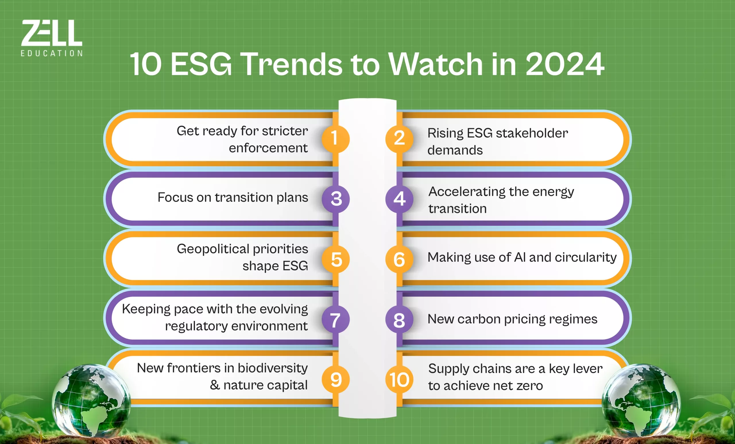 10 ESG Trends to Watch in 2024