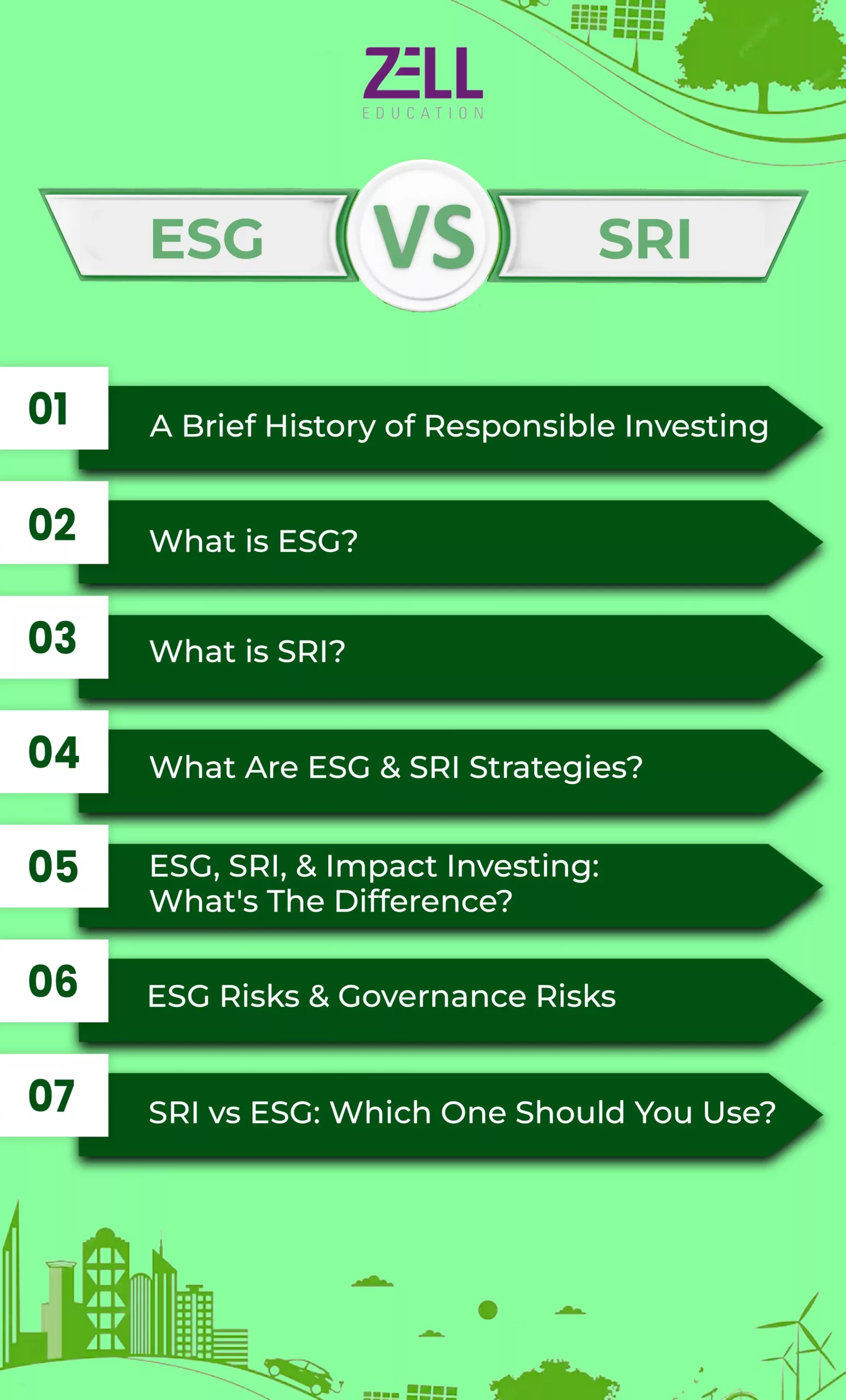 ESG vs SRI