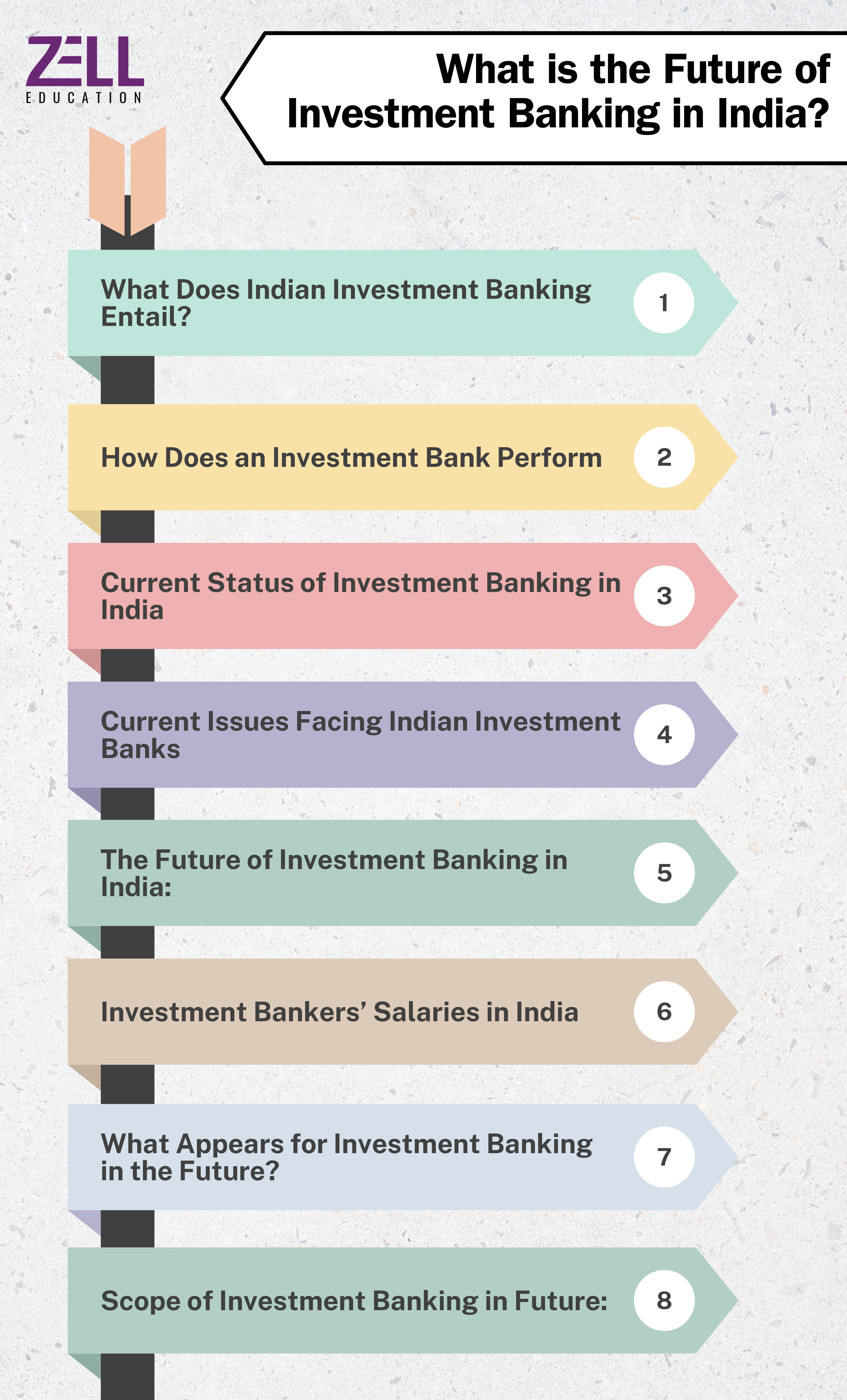 What is the Future of Investment Banking in India