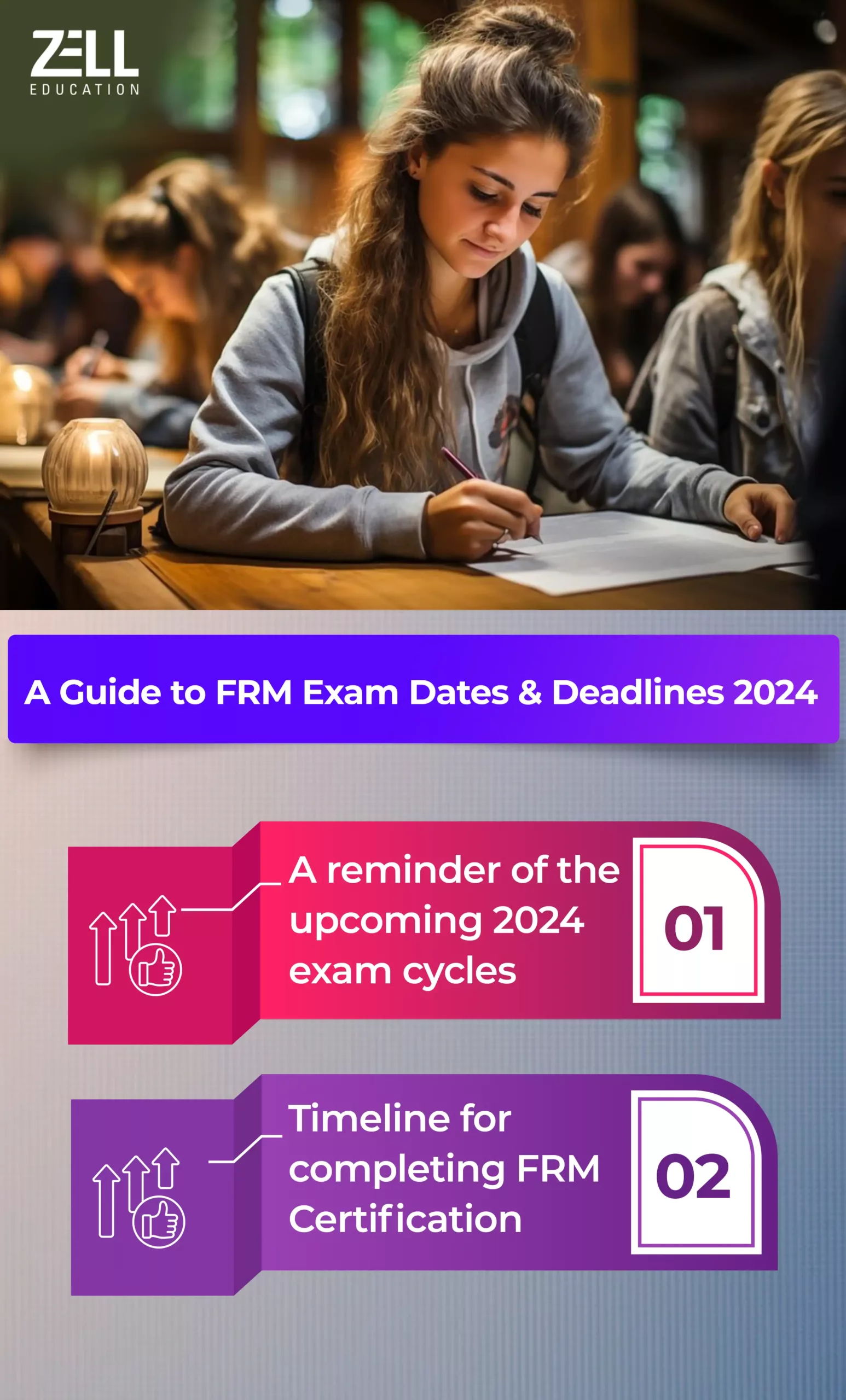 FRM Exam Dates and Deadlines