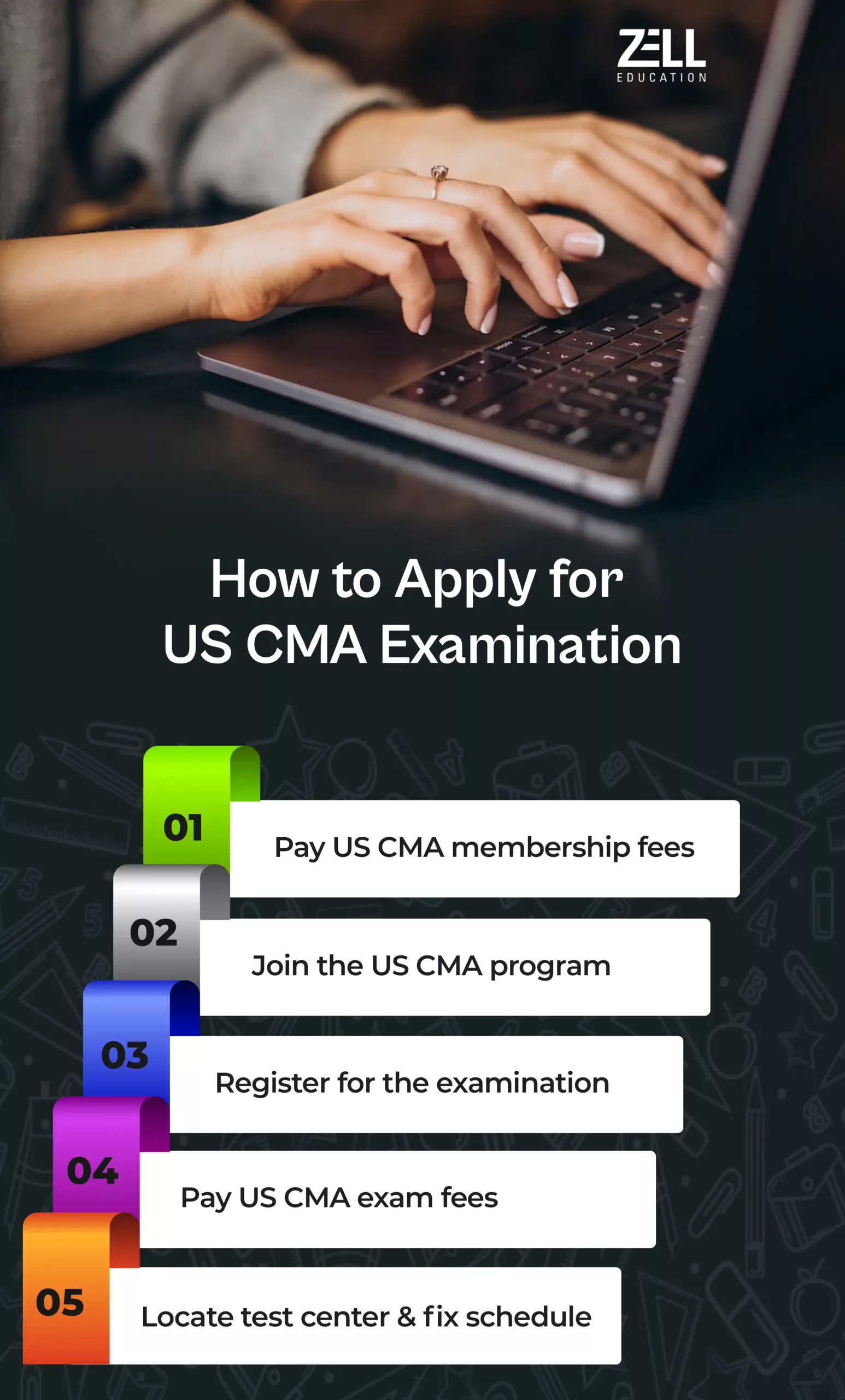 US CMA Examination 