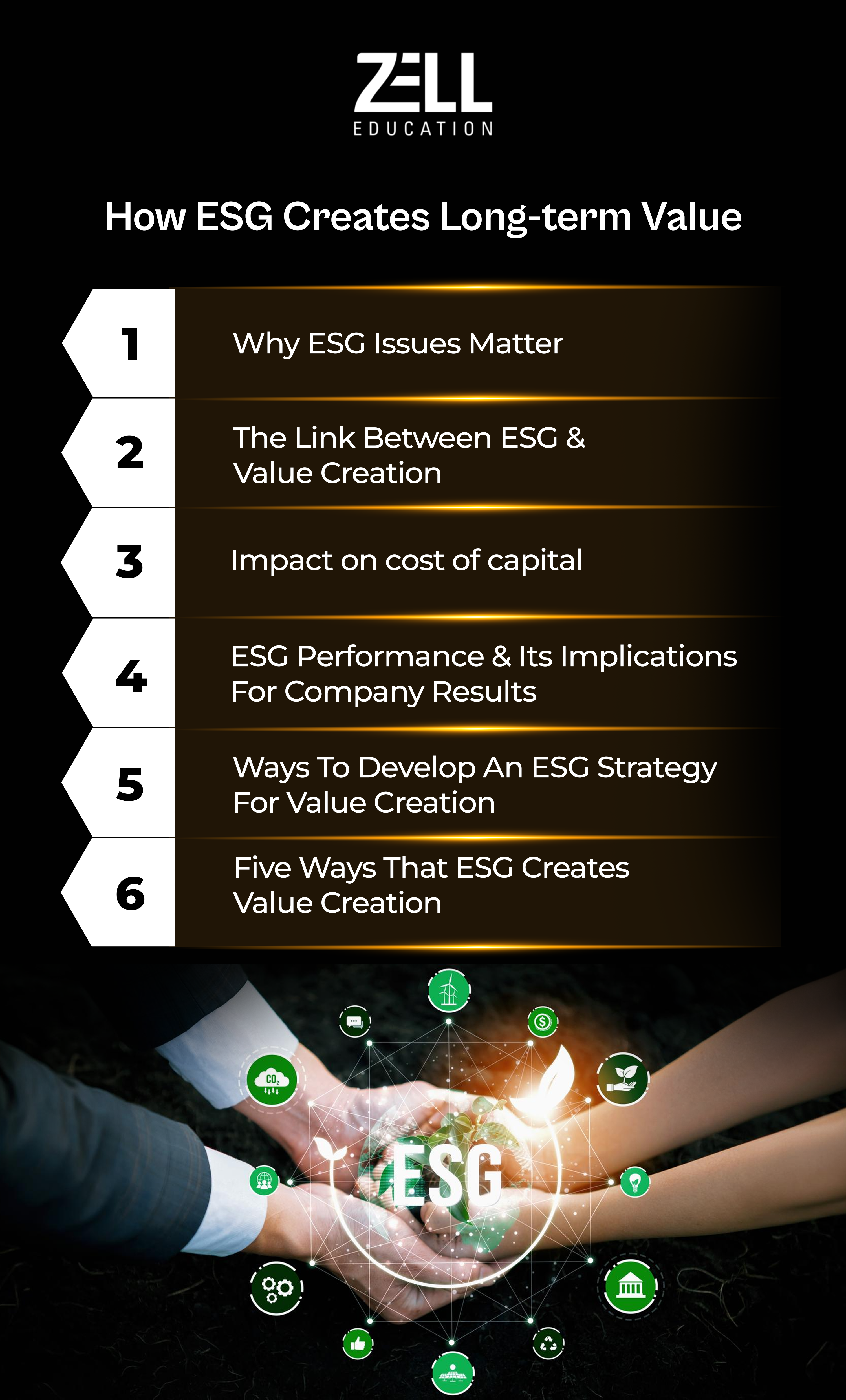 How ESG creates long-term value 