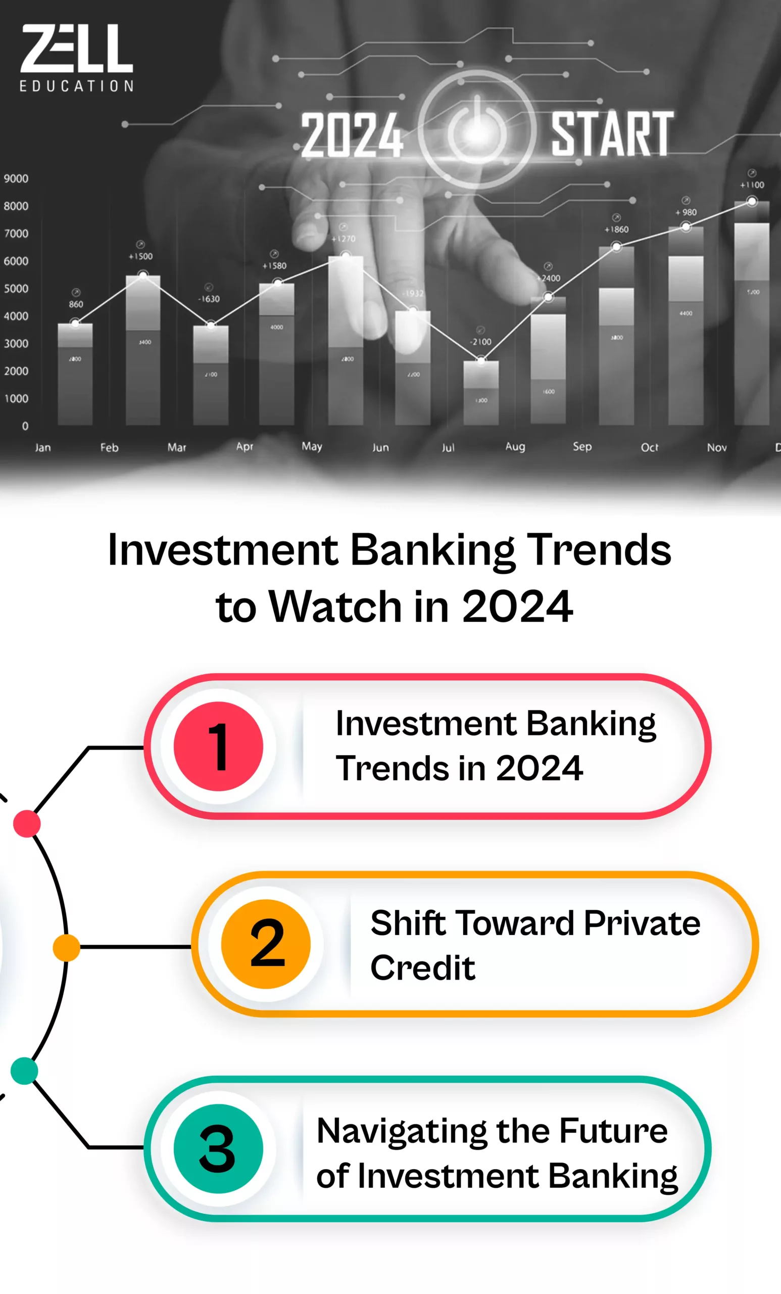 Investment Banking Trends