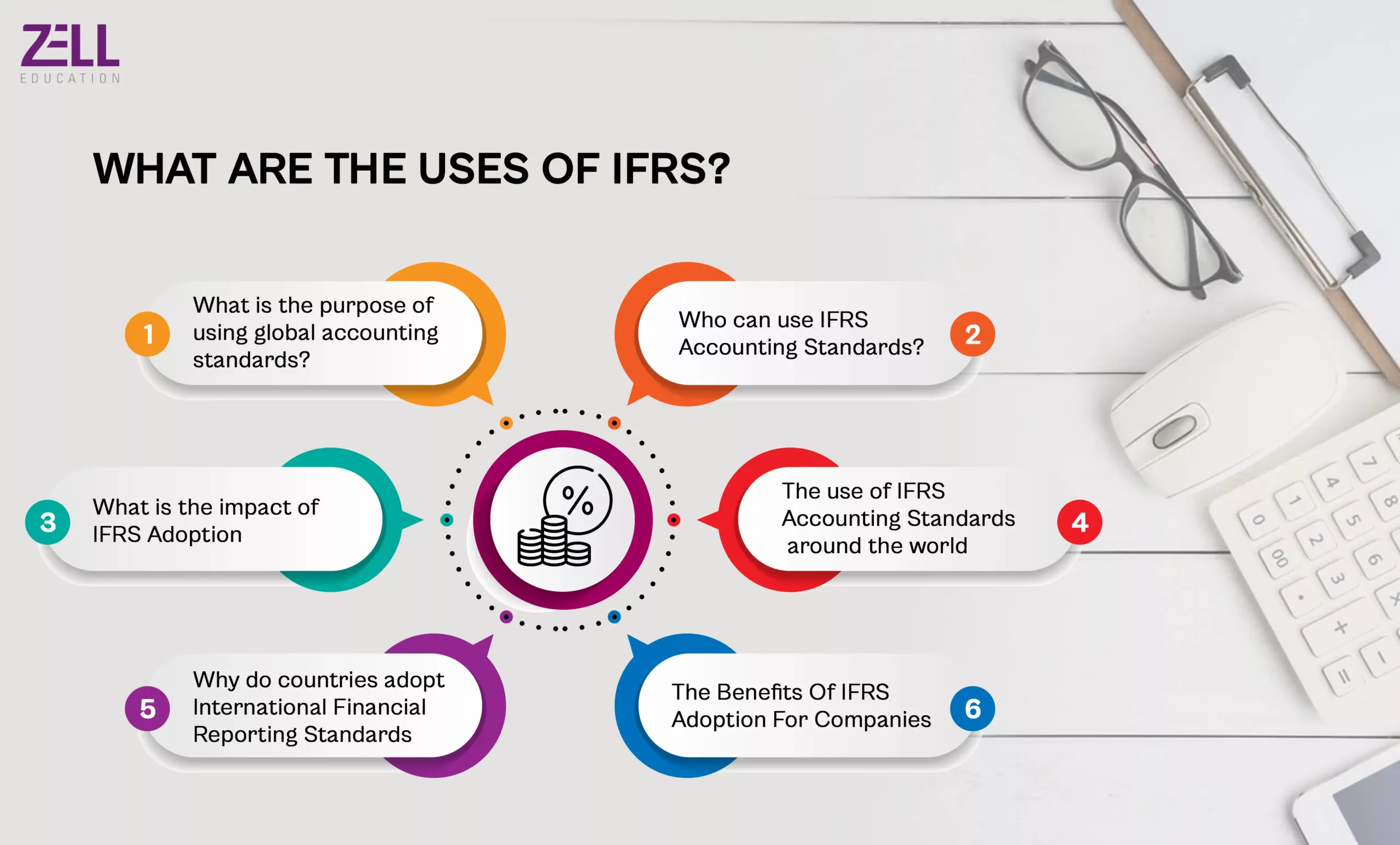 Uses of IFRS