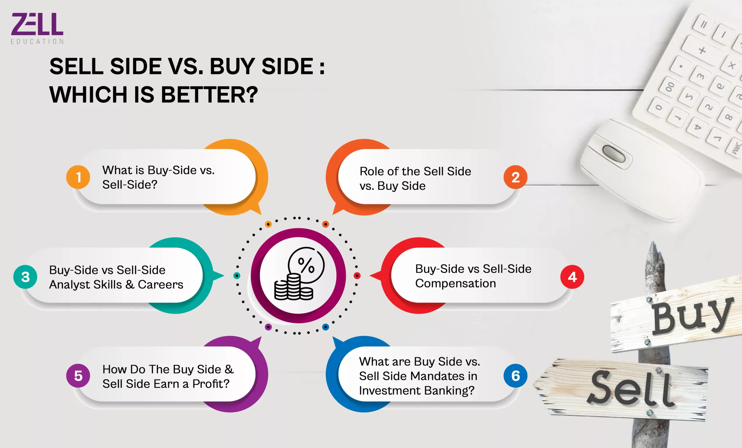 Sell Side vs. Buy Side