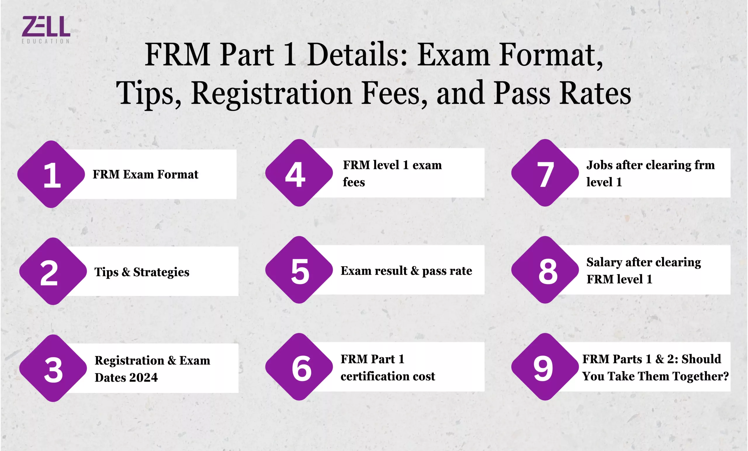 FRM Part 1 Details