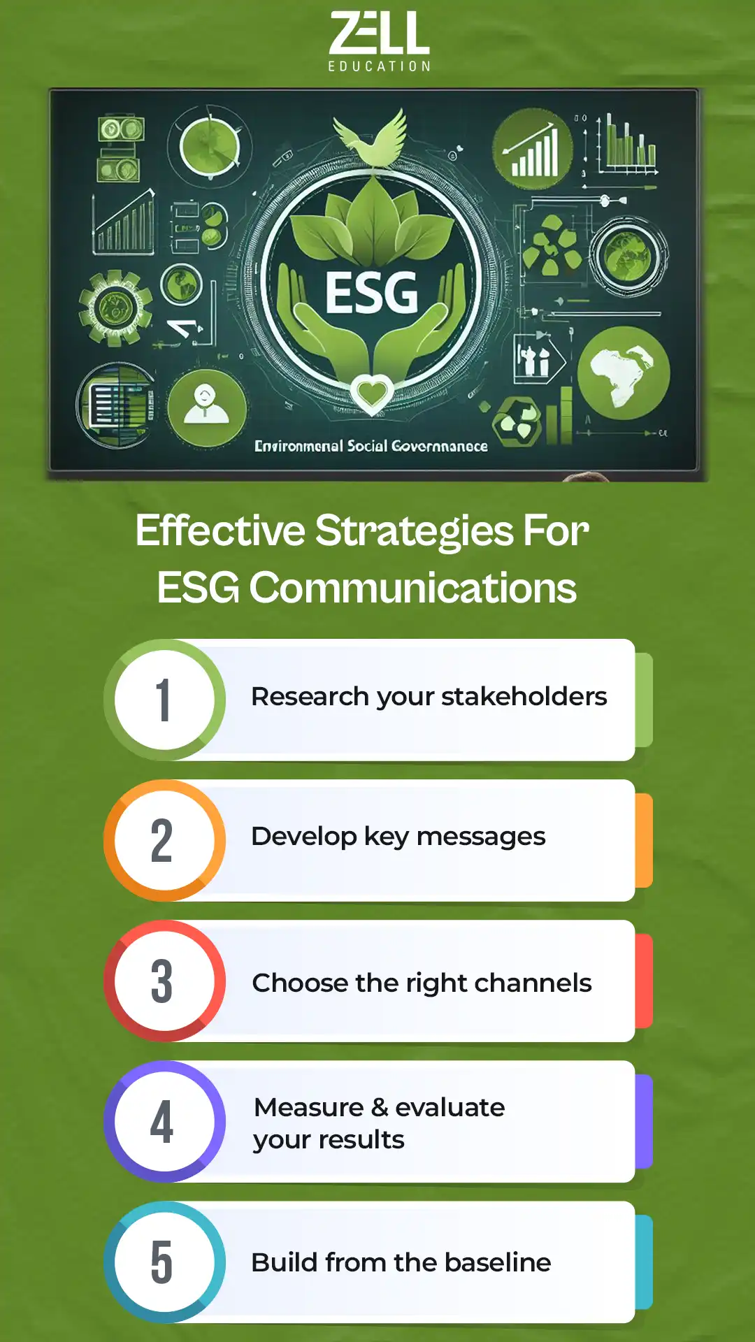 ESG Communication Strategy