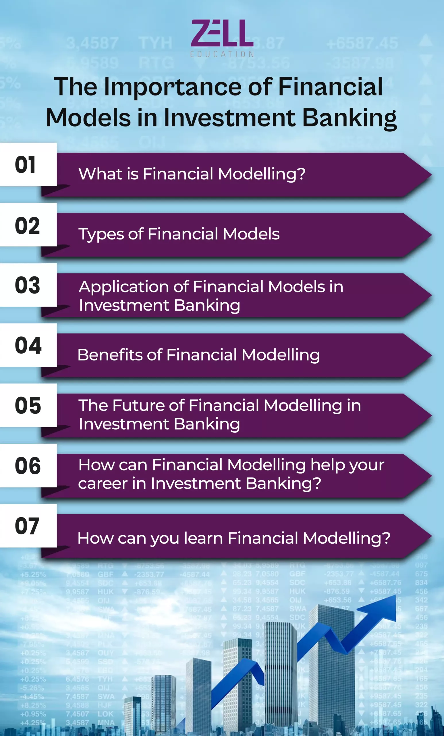 The Importance of Financial Models in Investment Banking