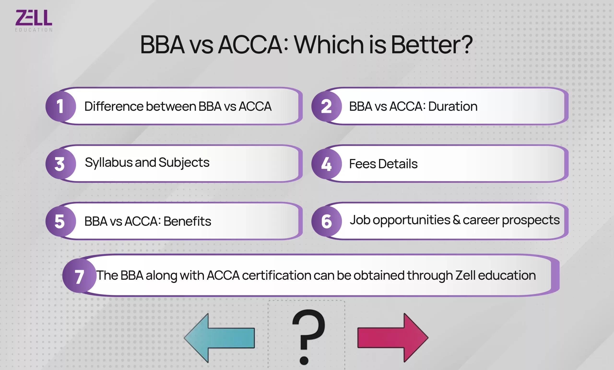 BBA VS ACCA : Which is Better?