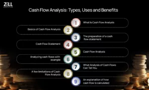 Cash Flow Analysis: Types, Uses & Benefits