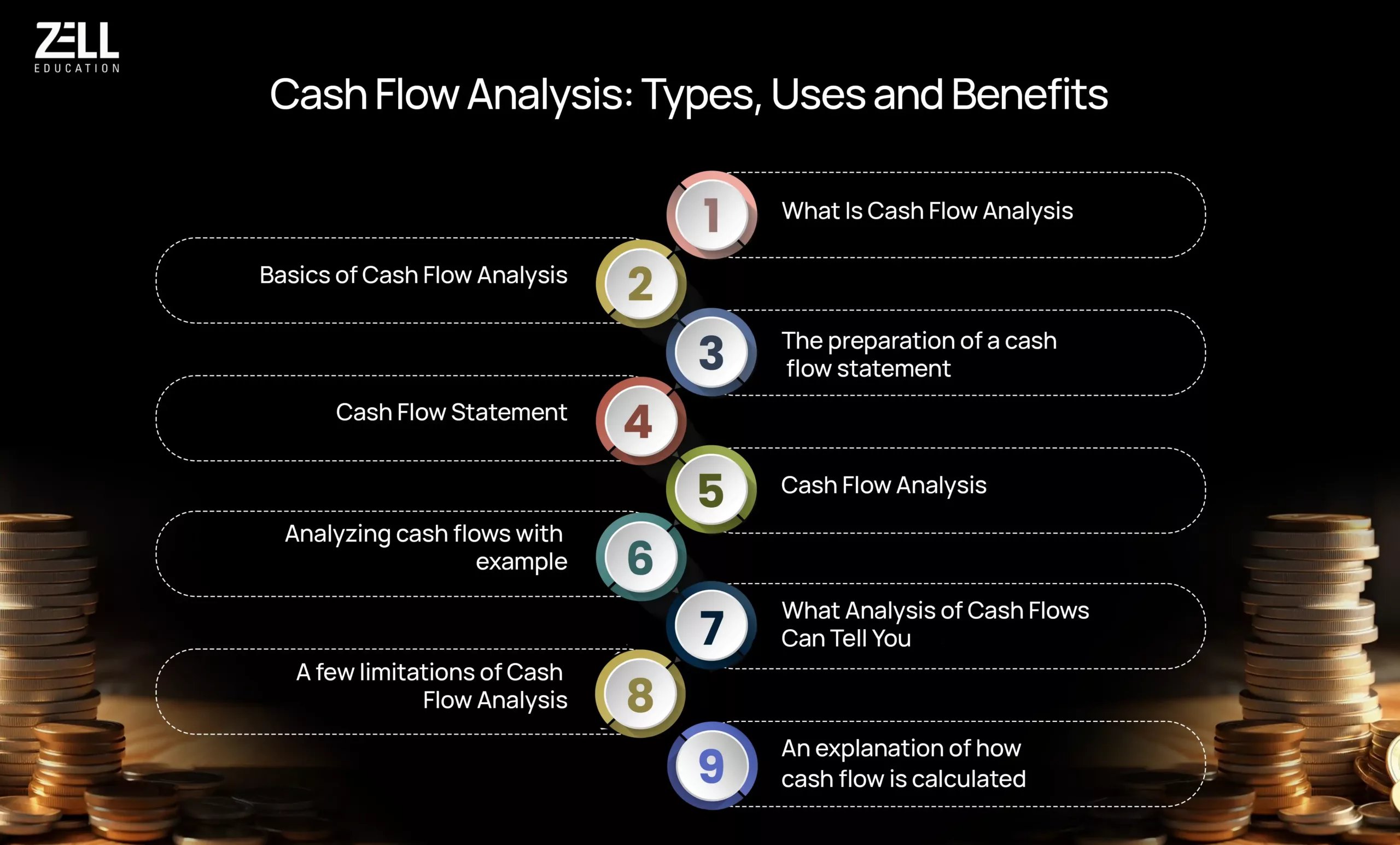 Cash Flow Analysis: Types, Uses & Benefits