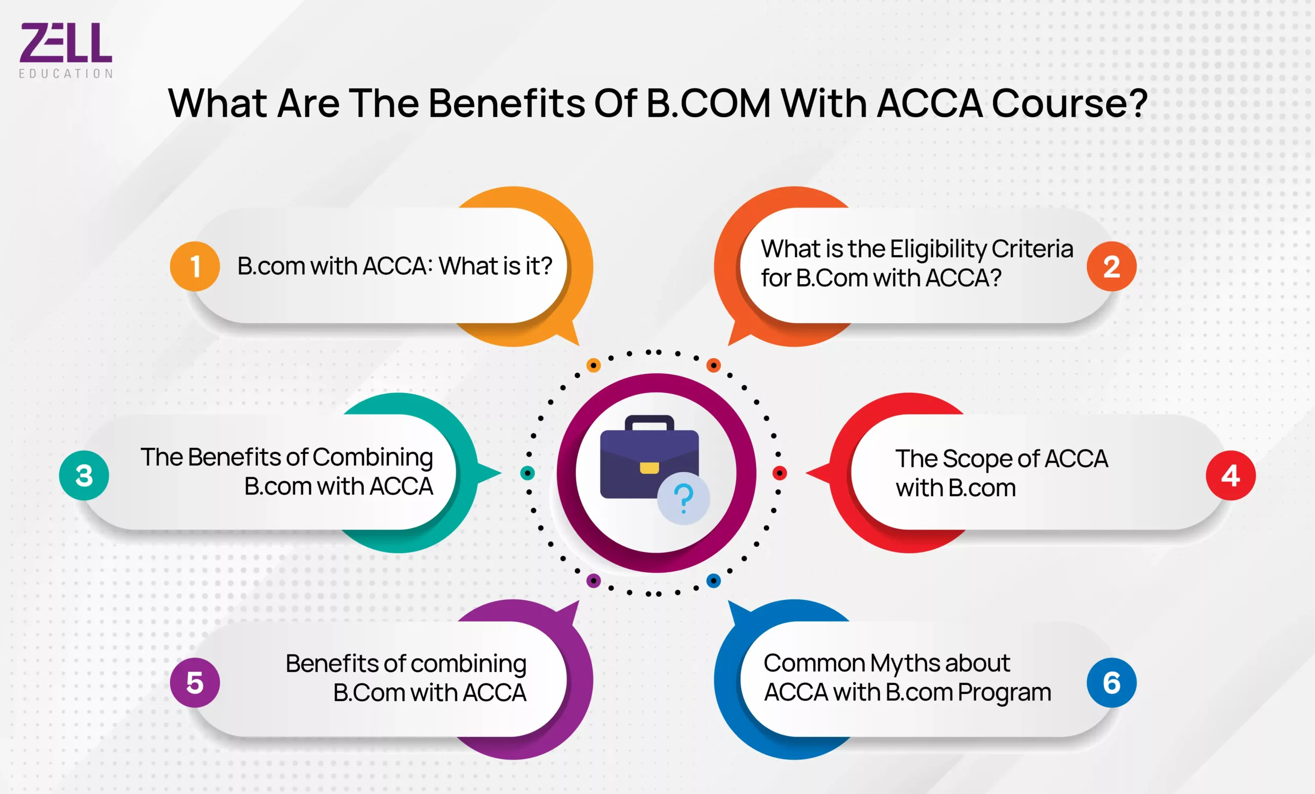 benefits of BCOM with ACCA course