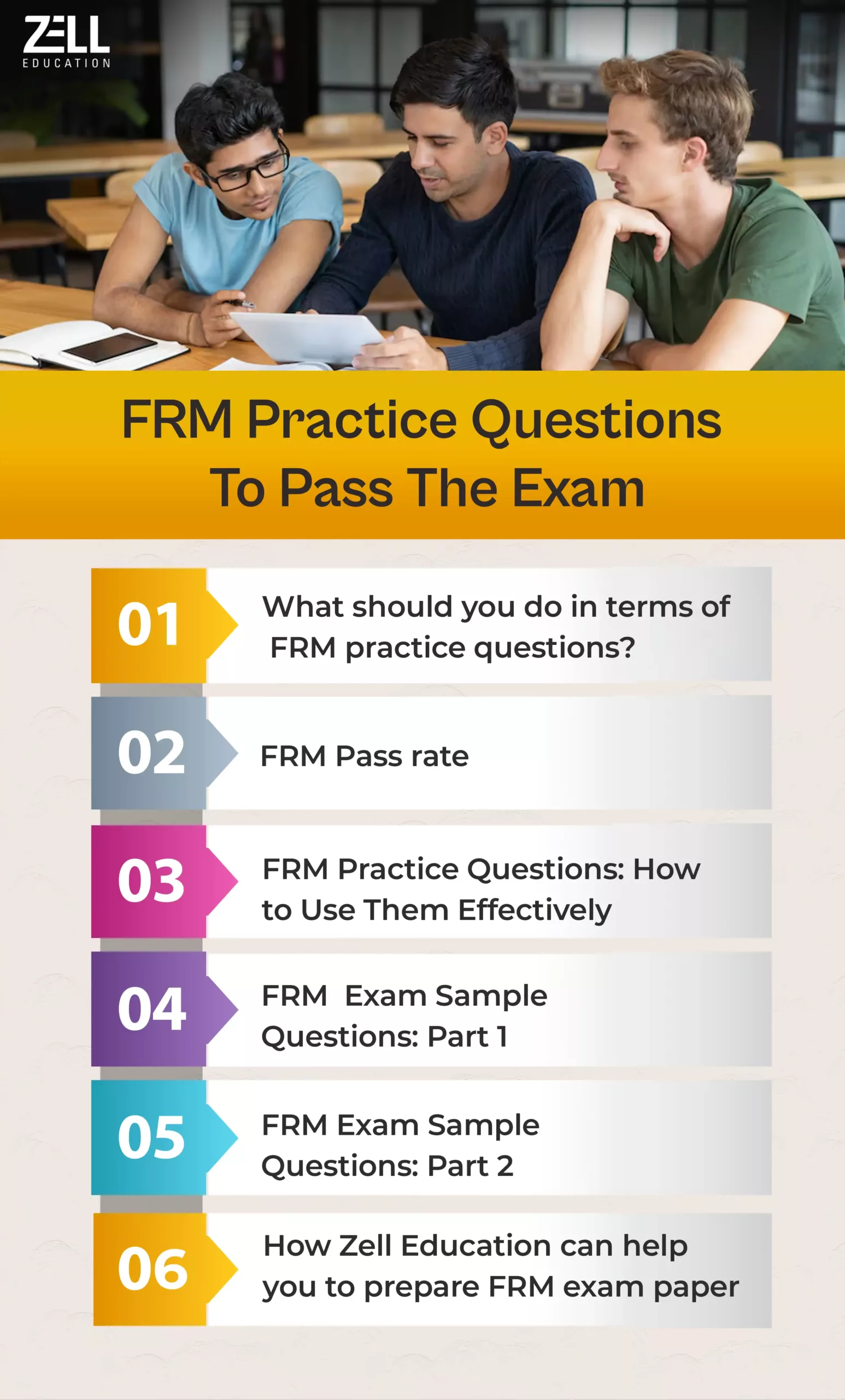 FRM Practice Questions 