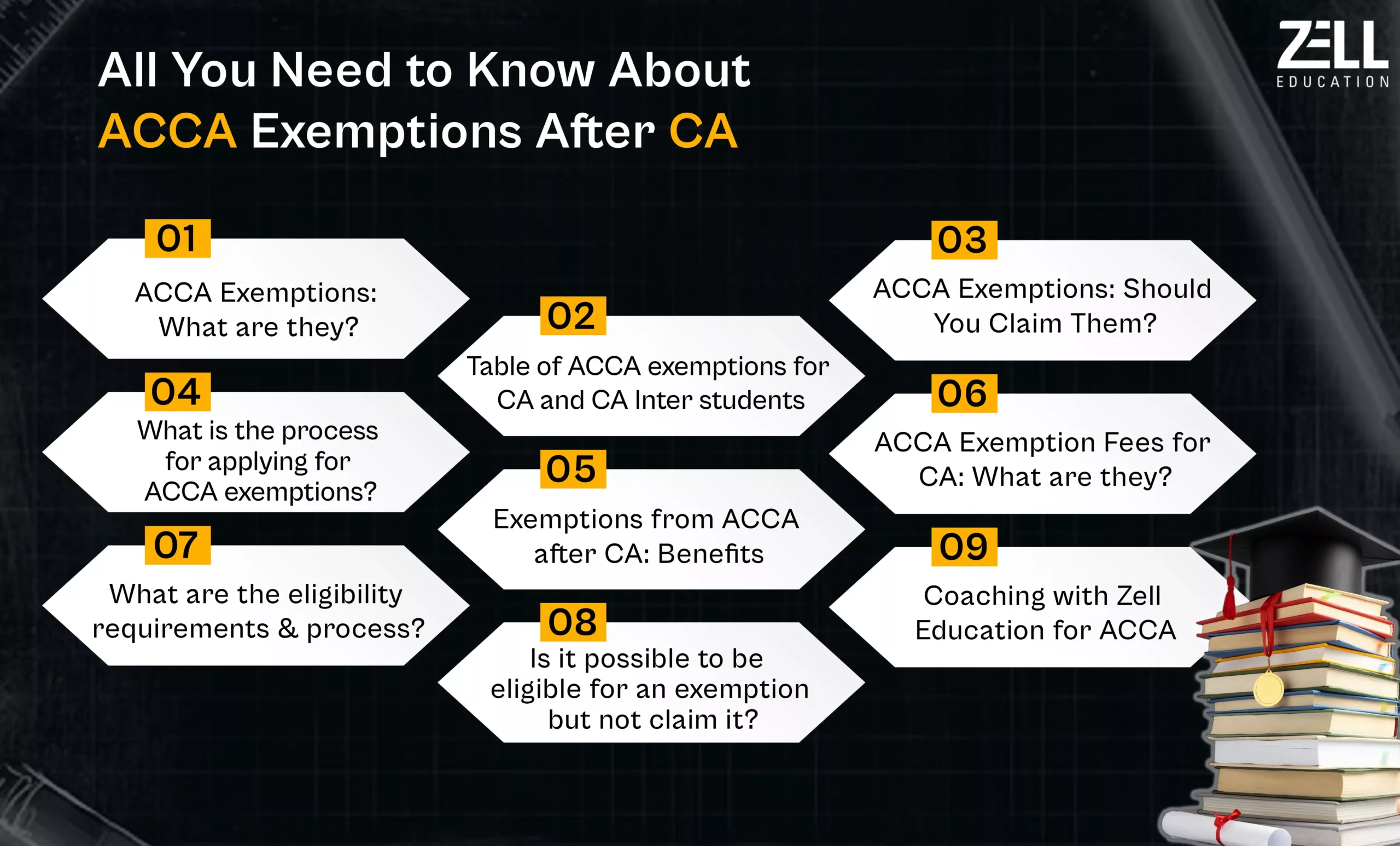 ACCA Exemptions After CA