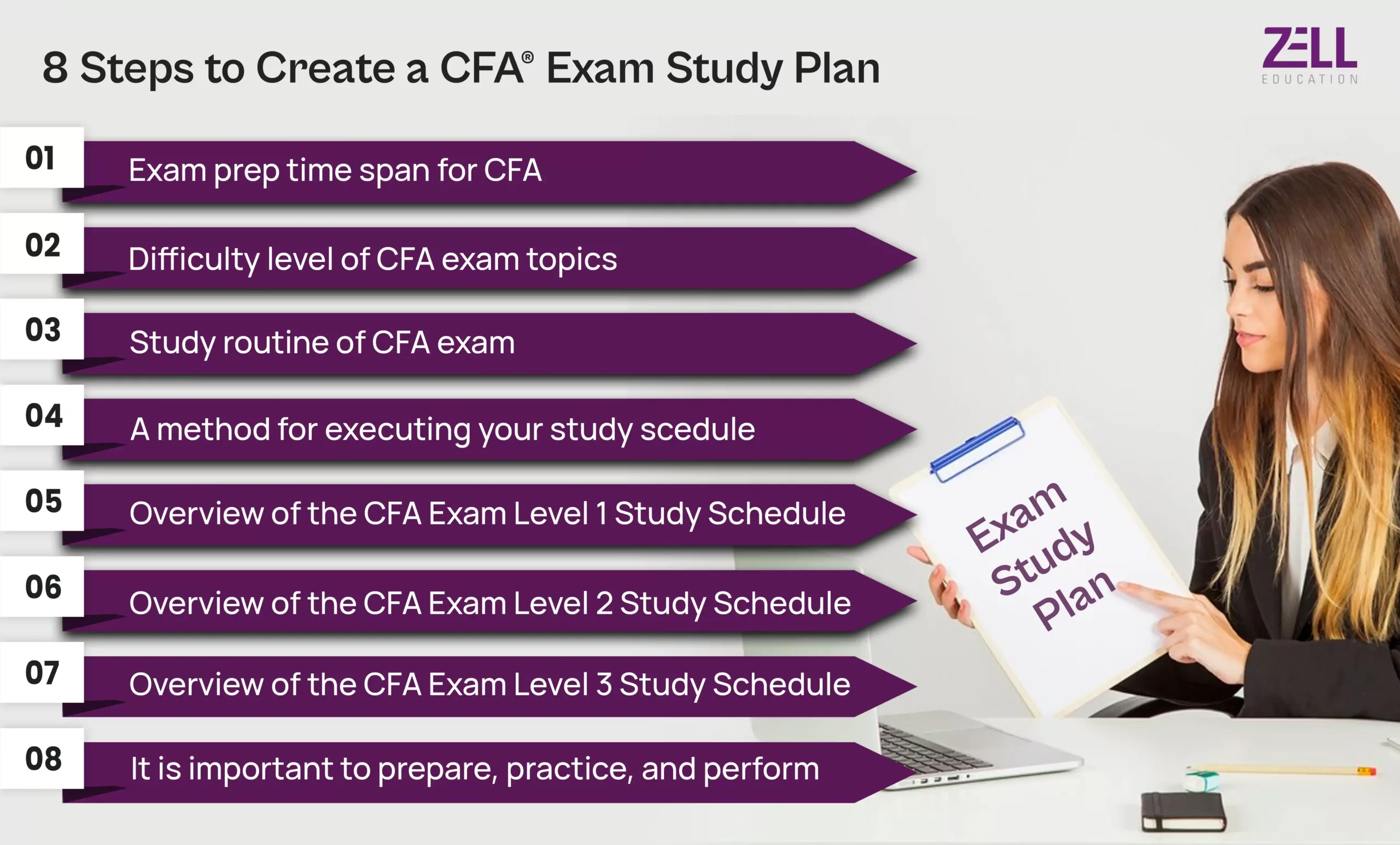 8 Steps to Create a CFA Exam Study Plan