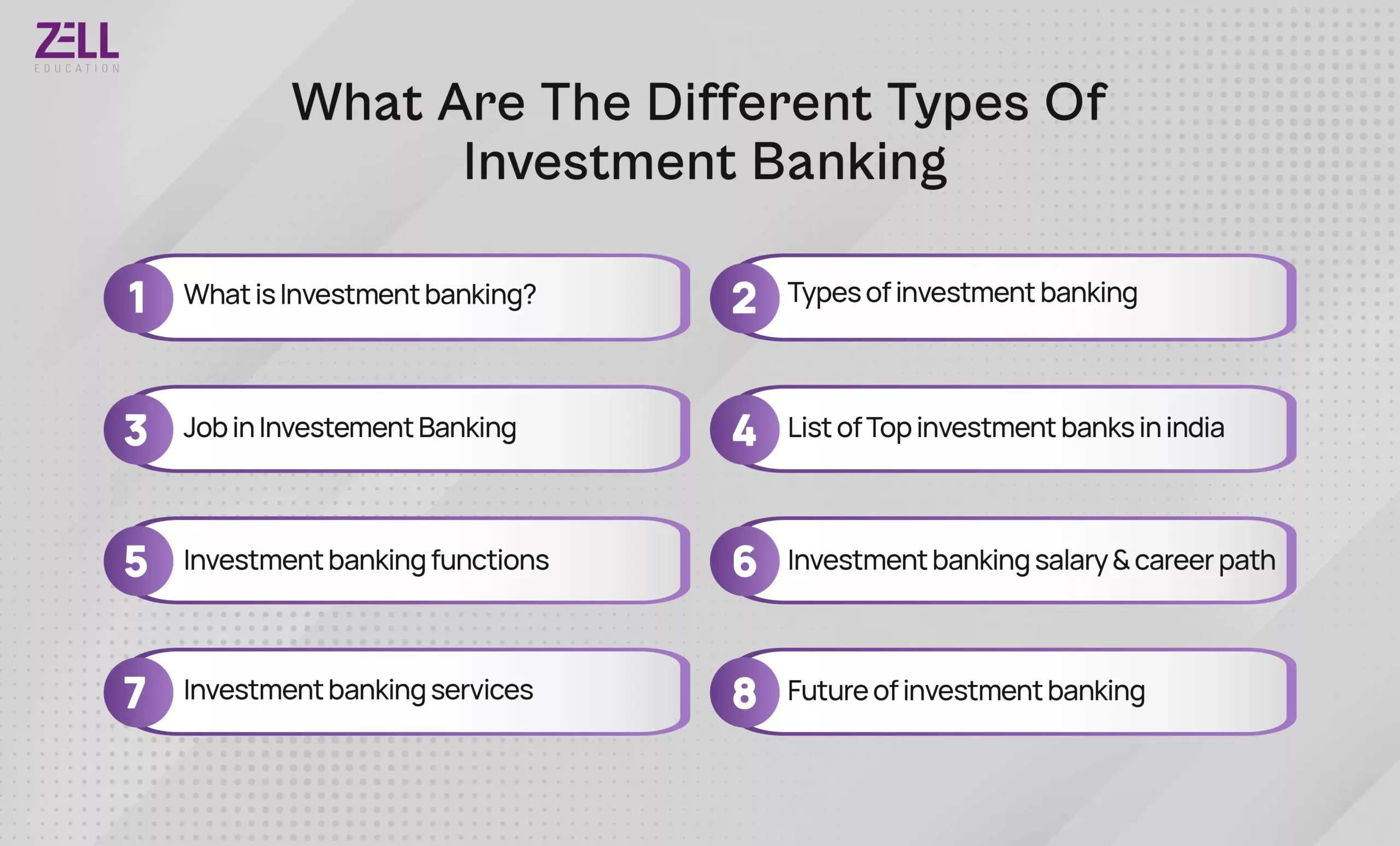 Types of investment banking