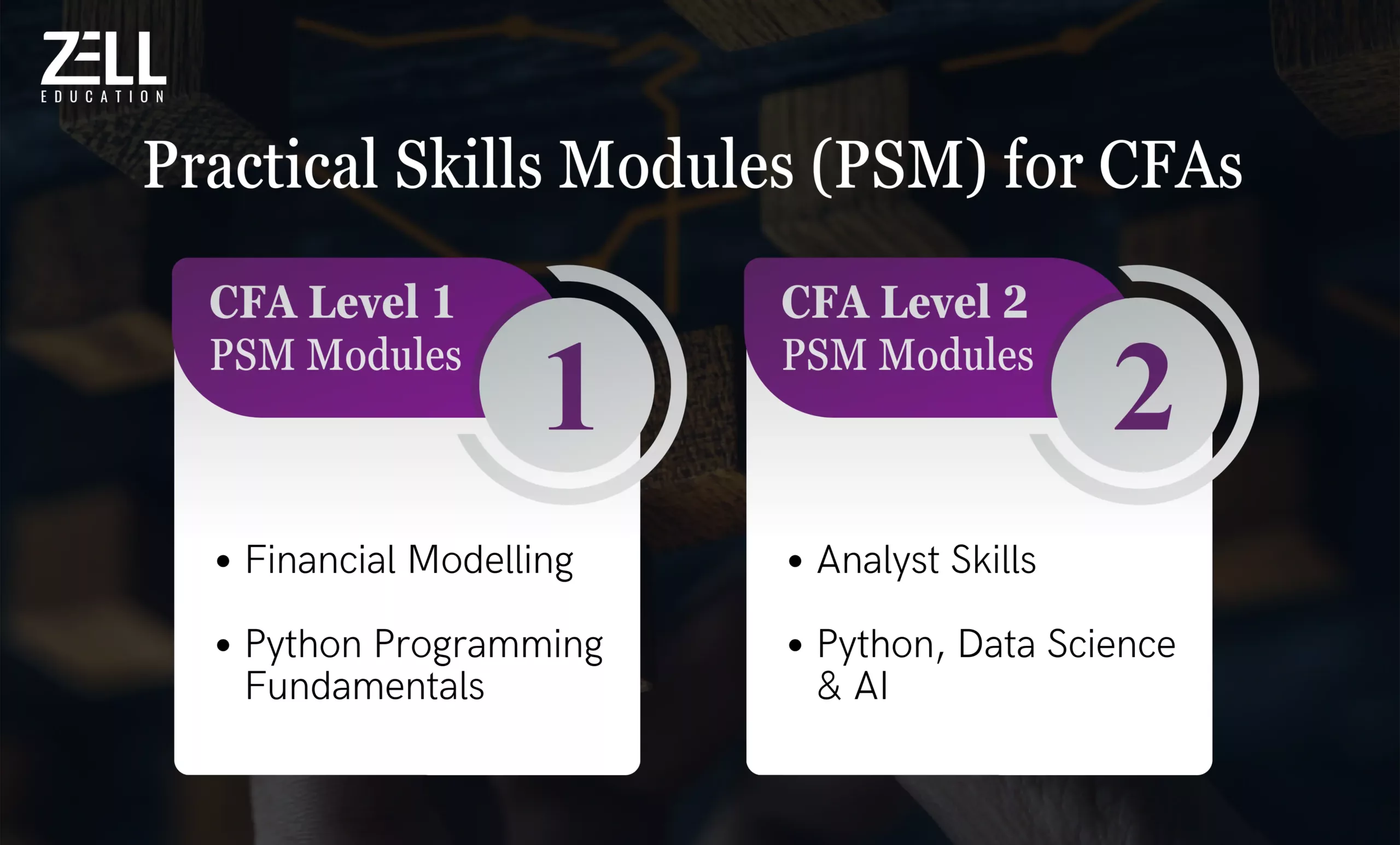 PSM for CFA