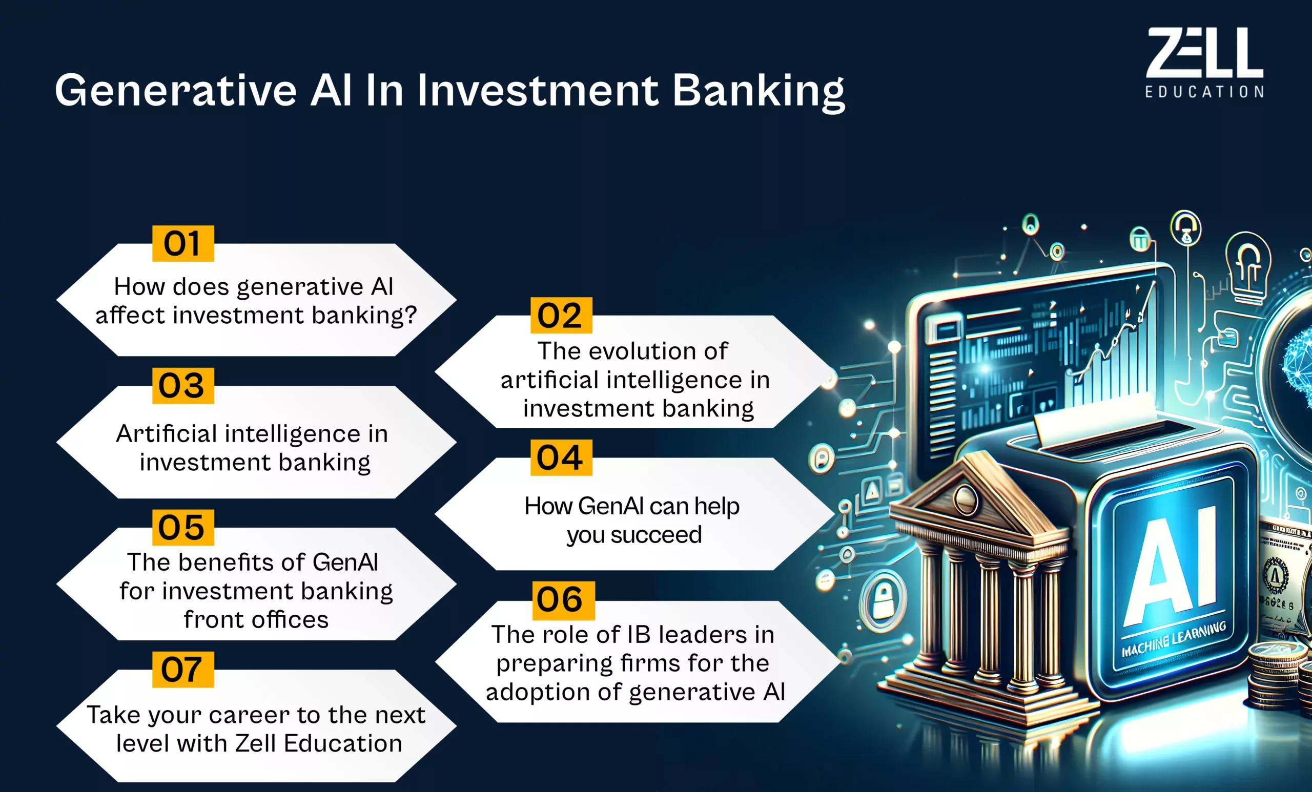 Generative AI in Investment banking