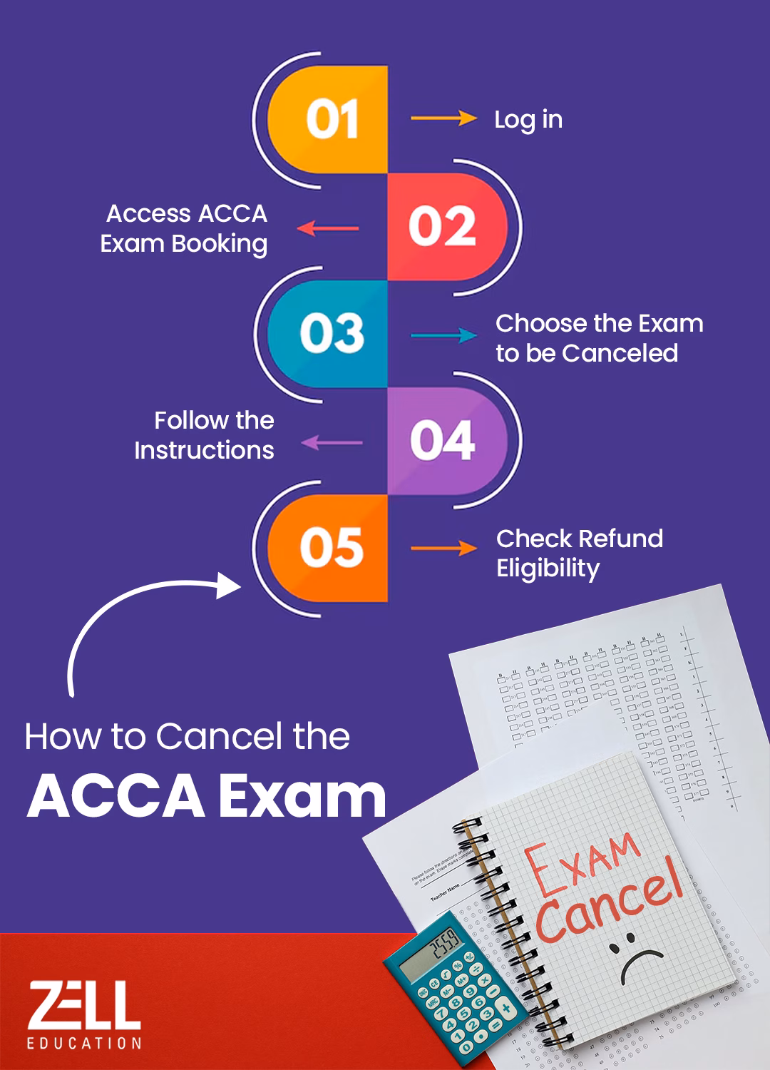 ACCA Exam 