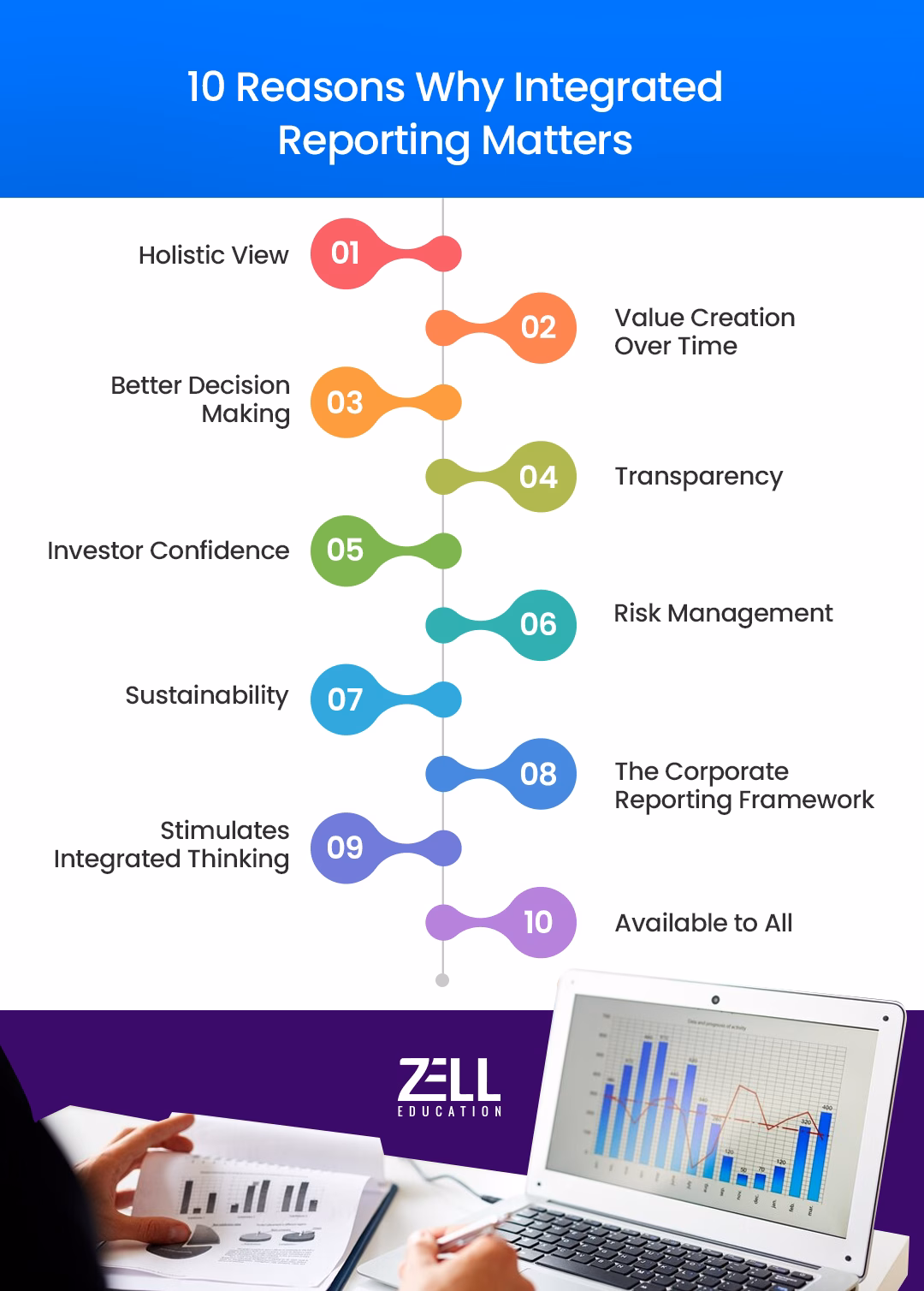 Integrated Reporting