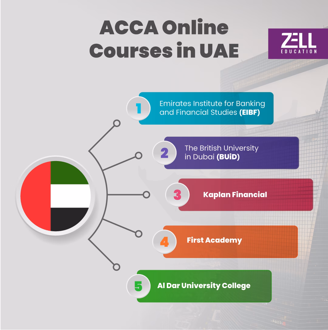 ACCA Course in UAE