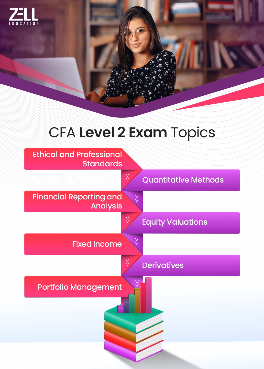 CFA Level 2 Exam Topics