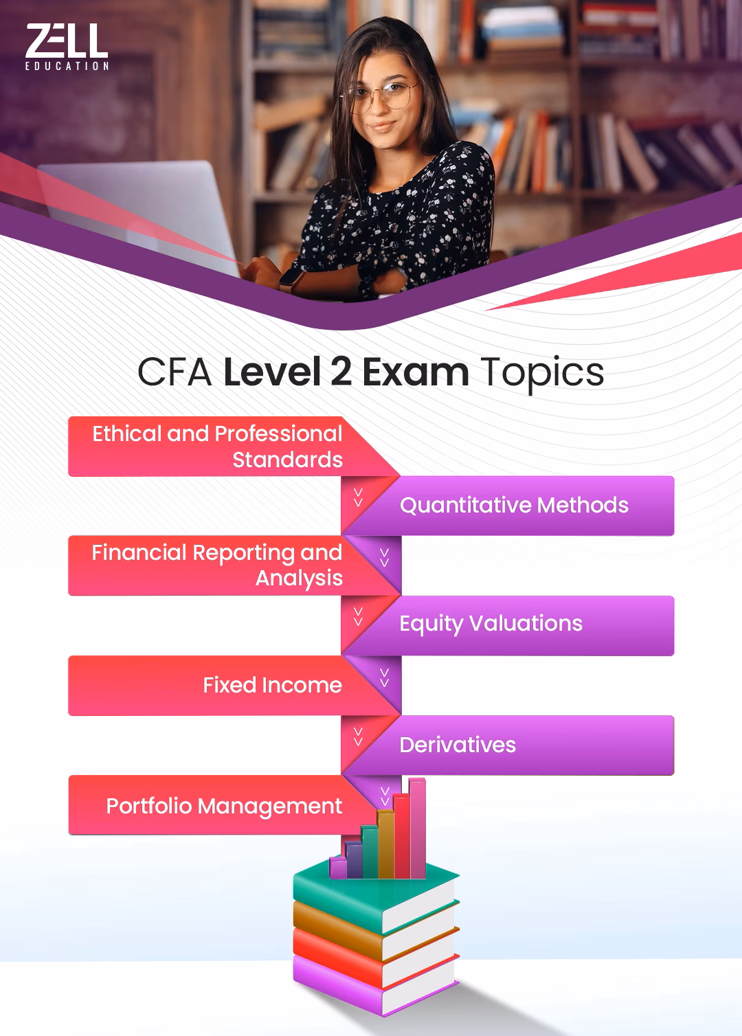 CFA Level 2 Exam Topics