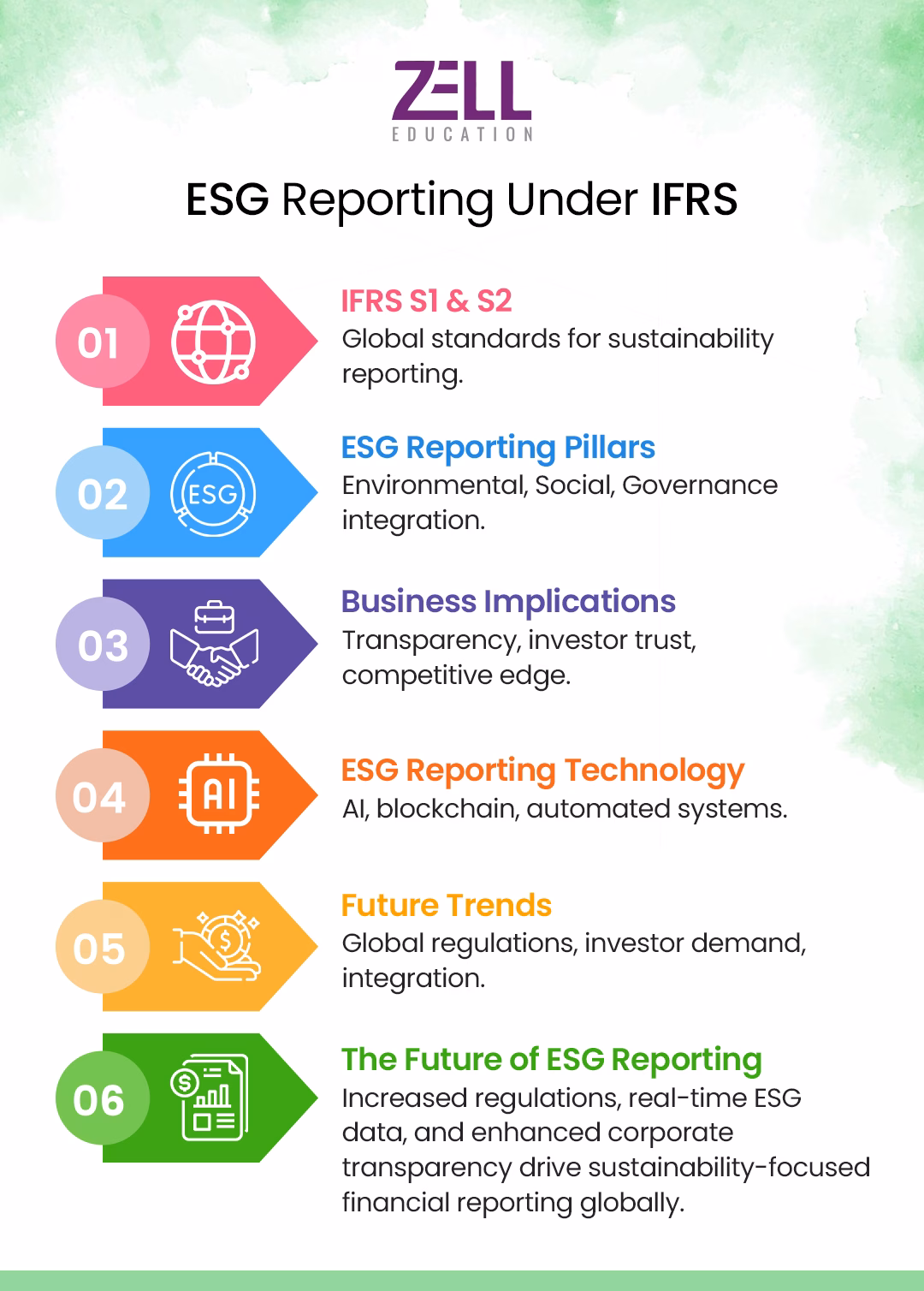 ESG Reporting Under IFRS