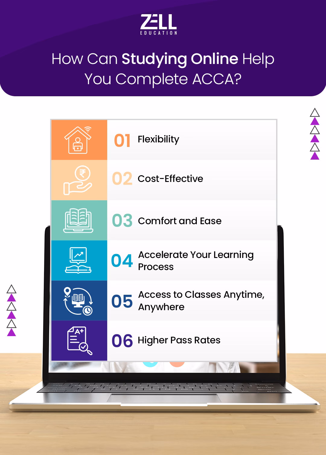 ACCA study online How Studying Online can help you to complete ACCA