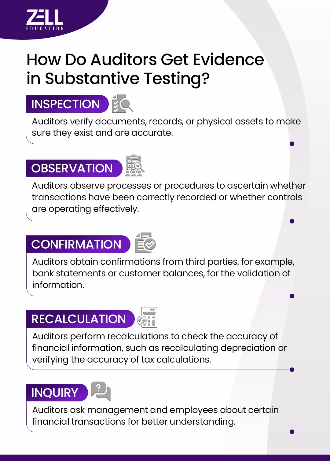 ACCA F8 Substantive Testing