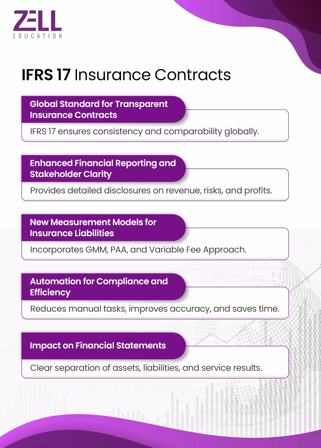 IFRS 17