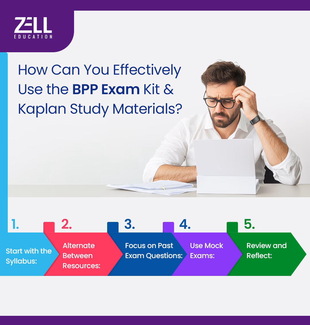 BPP vs Kaplan
