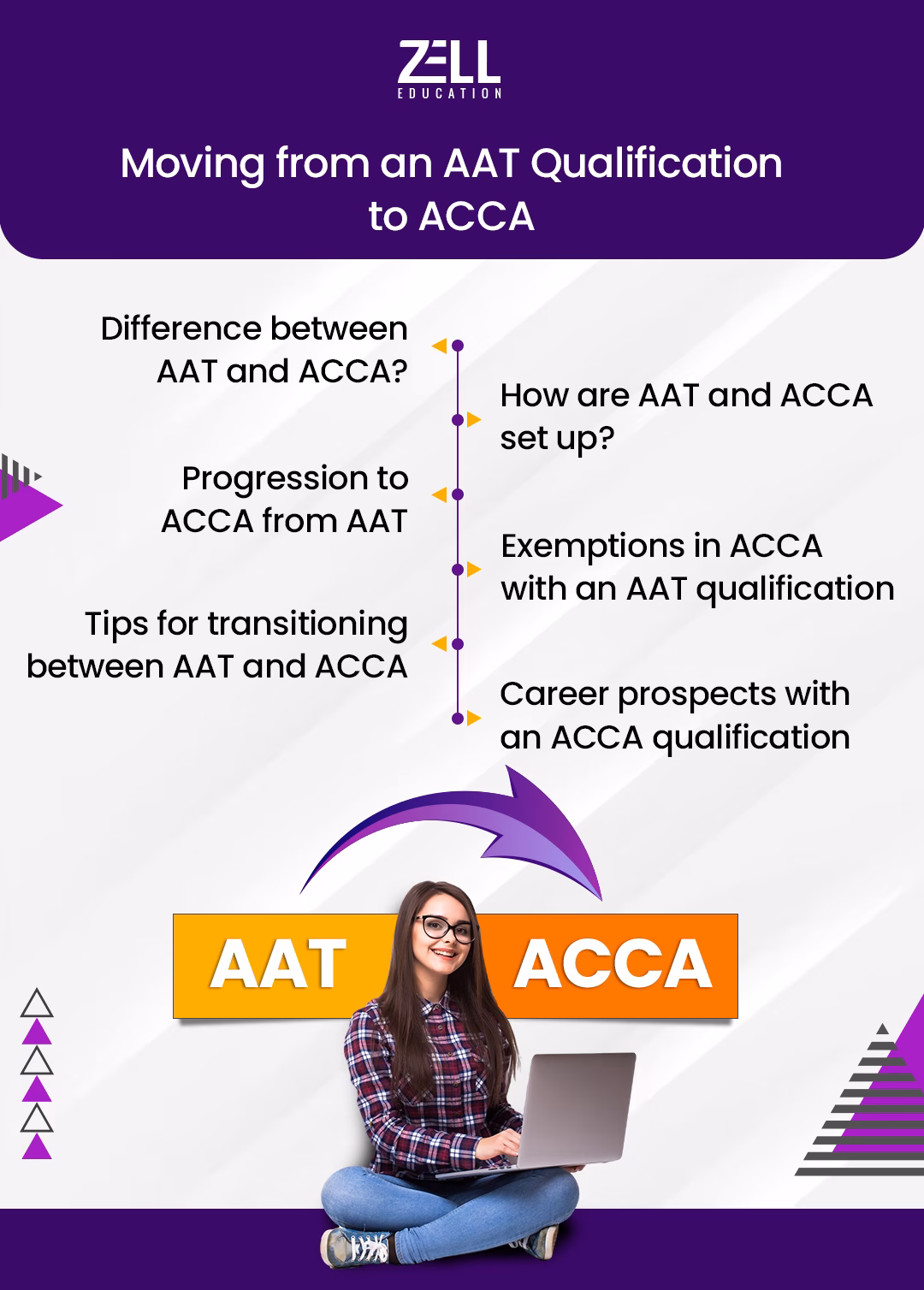 AAT to ACCA