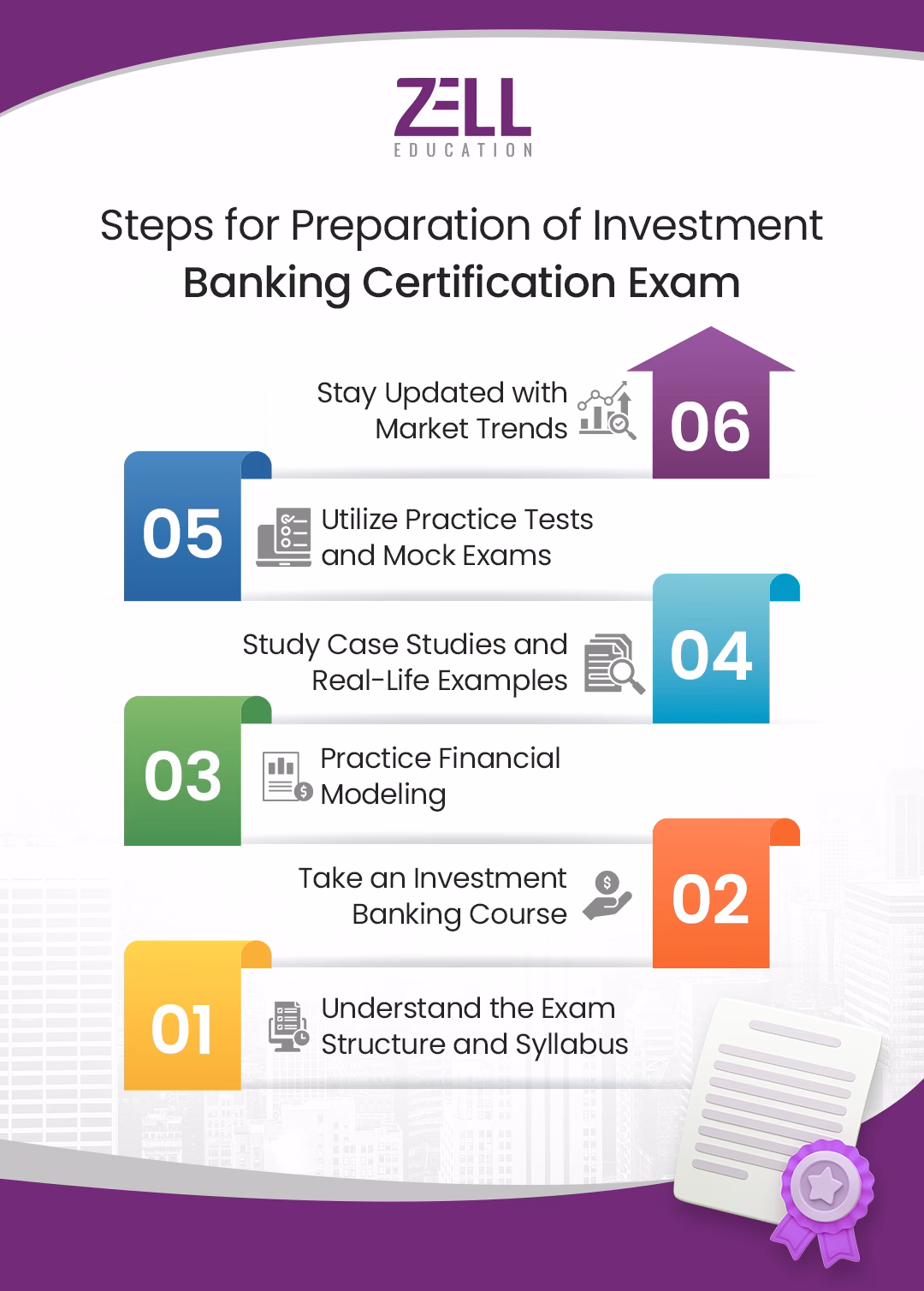 Investment Banking Steps for Preparation of Investment Banking Certification Exam