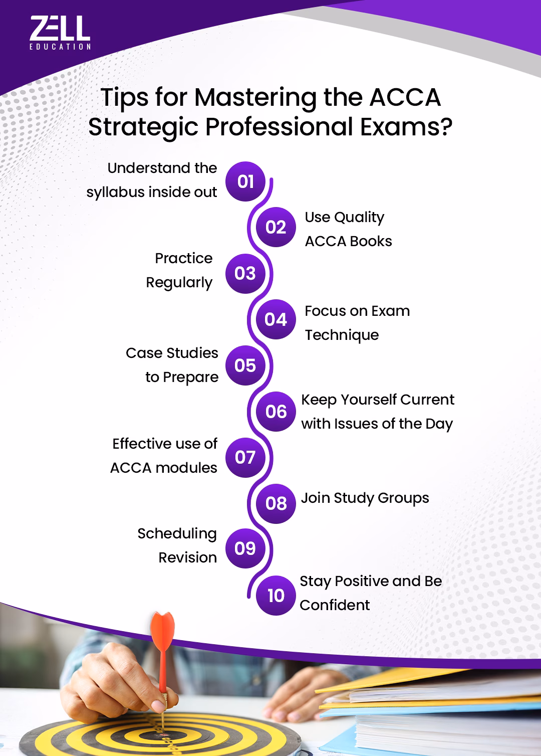 ACCA Strategic Professional Exams ACCA Strategic Professional Exams