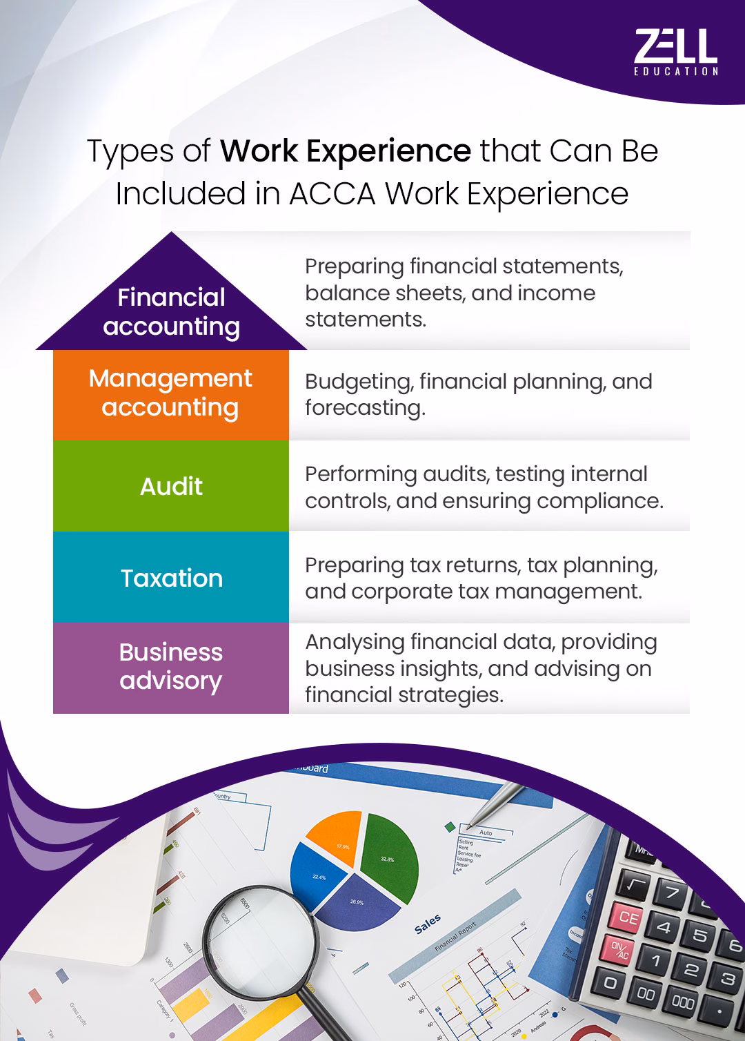 Types of Work Experience that Can Be Included in ACCA Work Experience