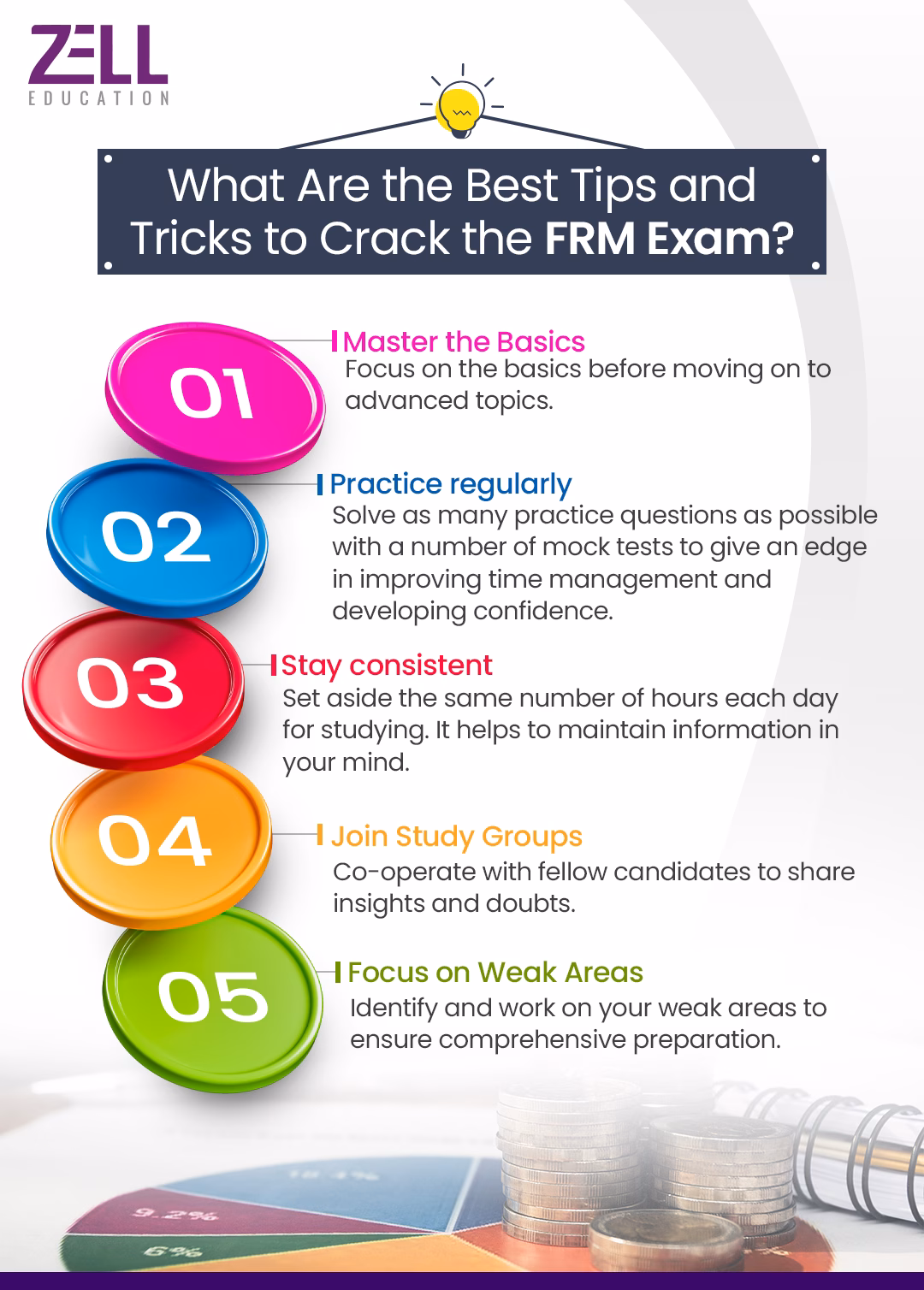What Are the Best Tips and Tricks to Crack the FRM Exam