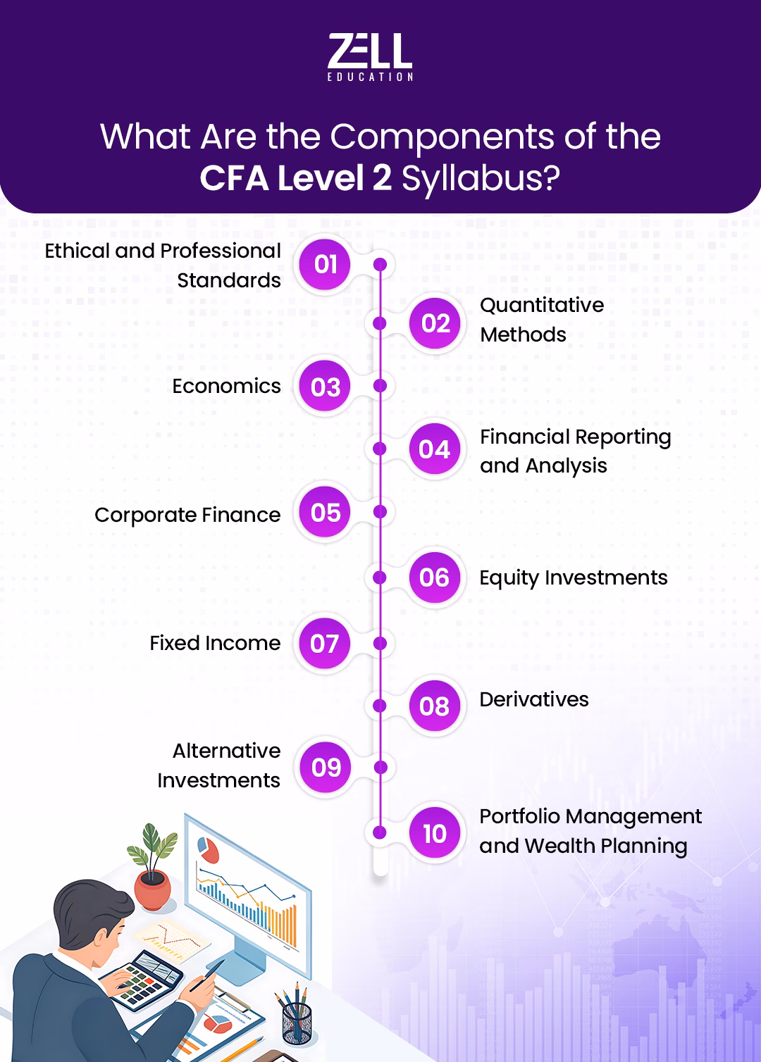 What-Are-the-Components-of-the-CFA-Level-2-Syllabus