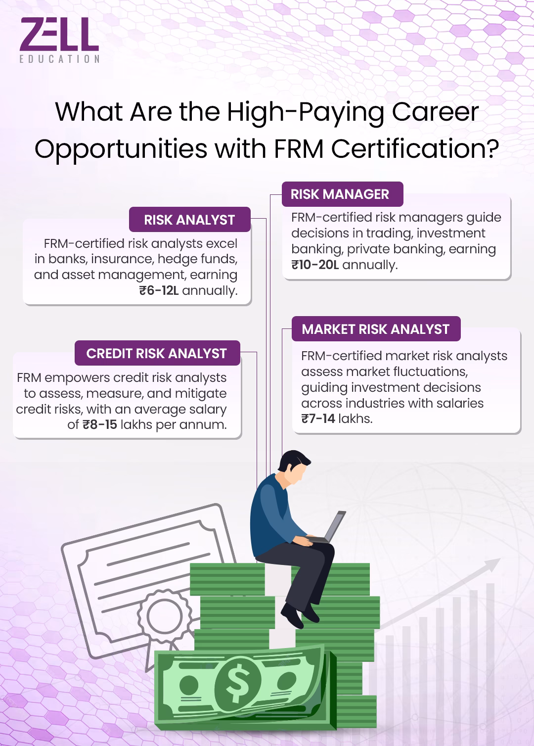 What Are the High-Paying Career Opportunities with FRM Certification
