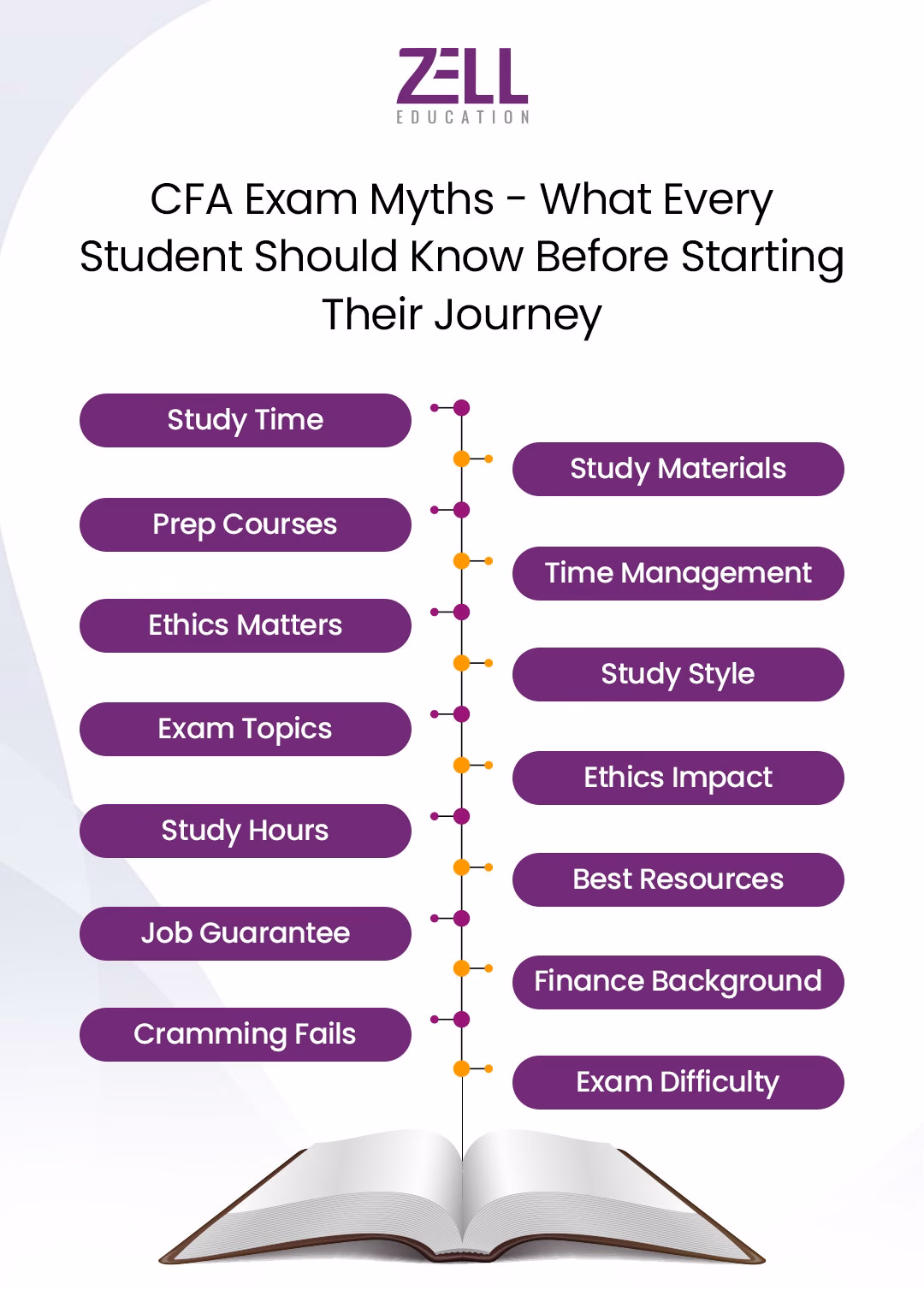 CFA Exam Myth