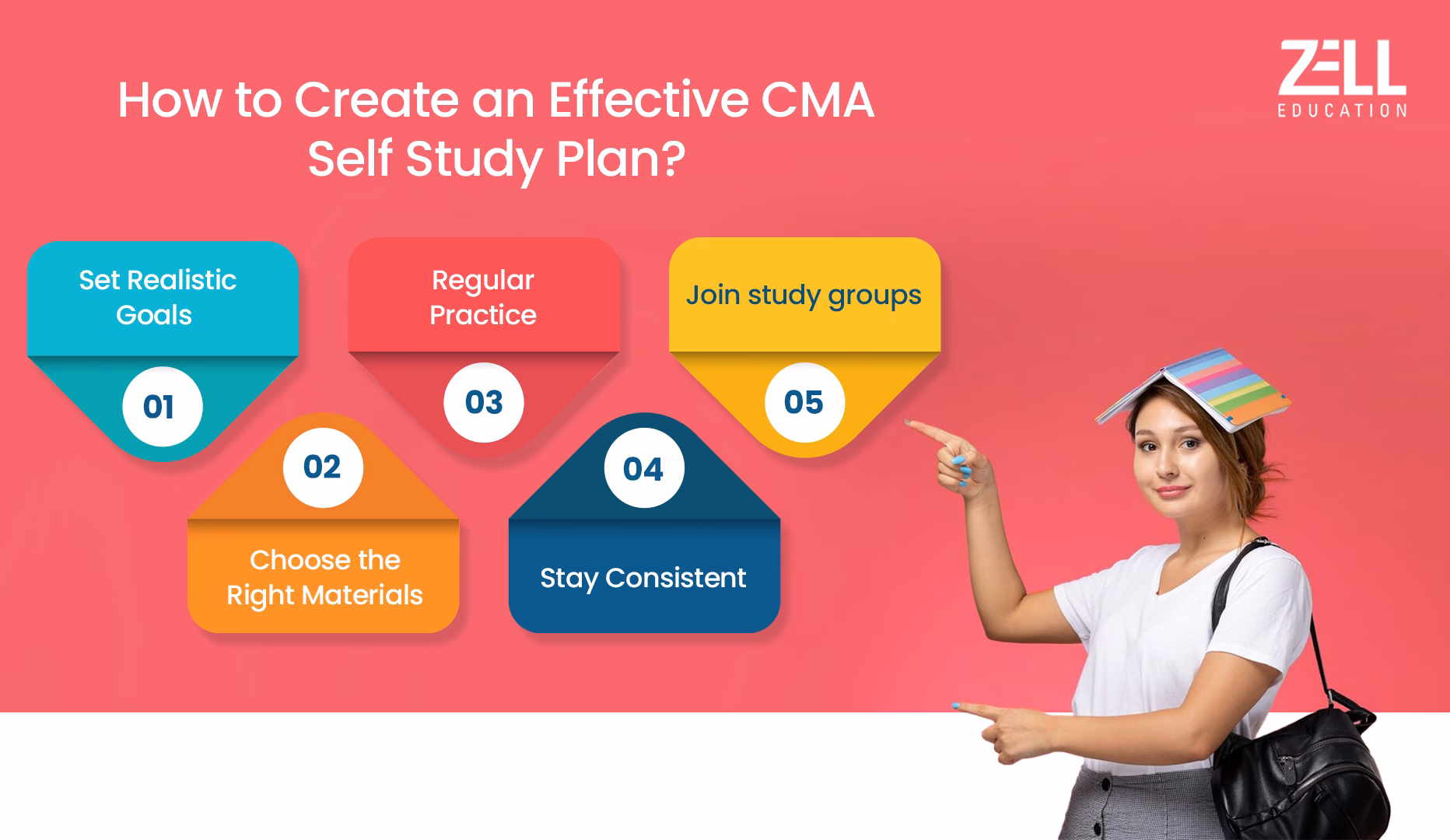 CMA Self Study Plan