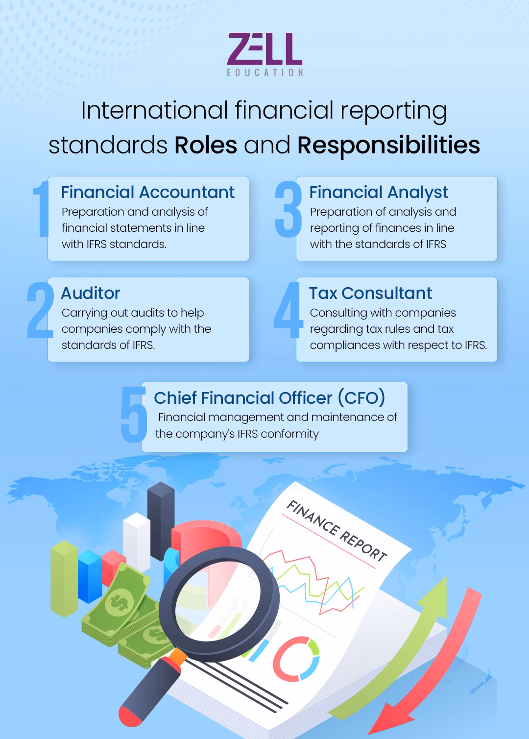 Career Opportunities Post-Diploma in IFRS