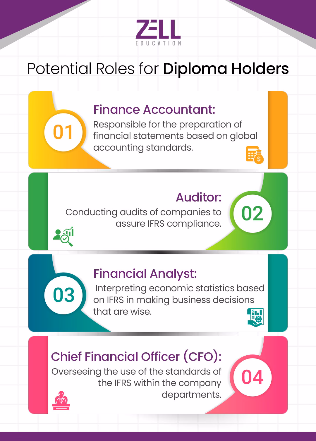 Potential Roles for Diploma Holders