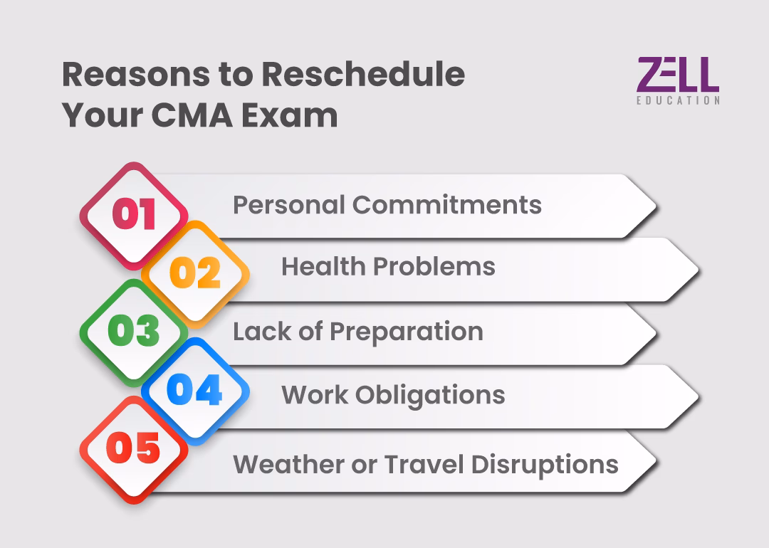 Reschedule CMA Exam 