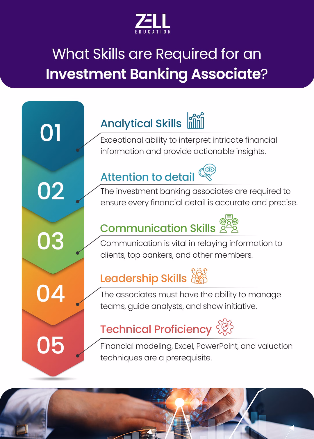 What Skills are Required for an Investment Banking Associate