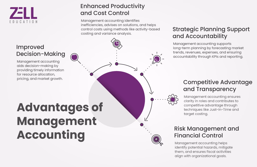 Key Advantages of Management Accounting