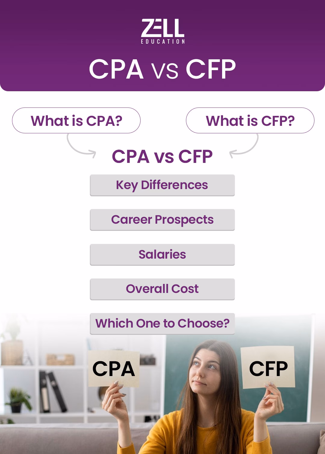 CPA vs CFP