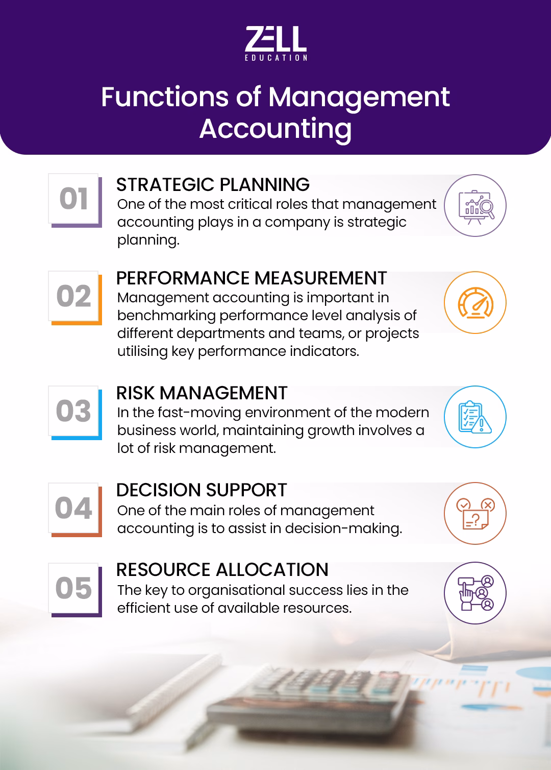 Functions of Management Accounting